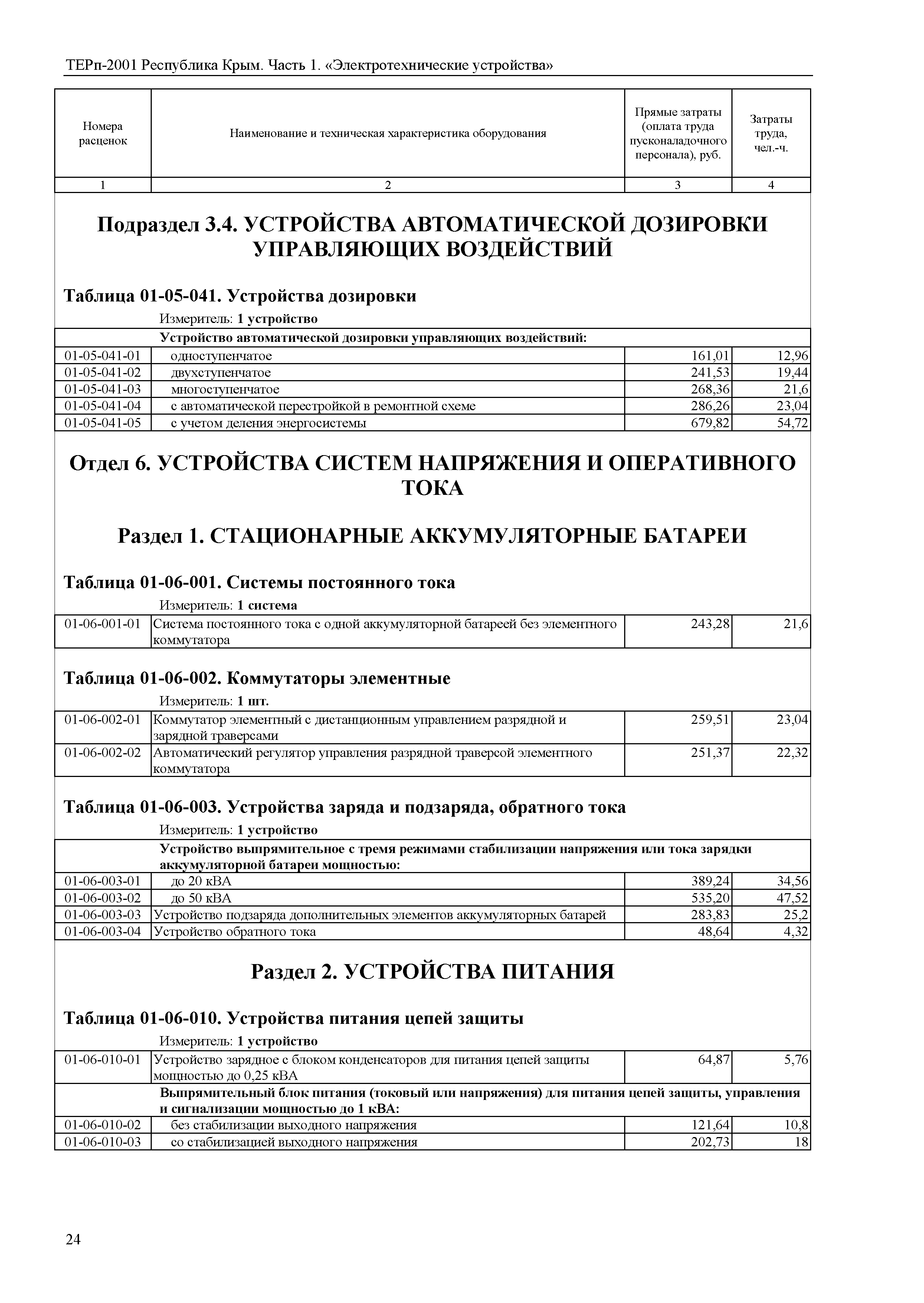 ТЕРп 2001 Республика Крым