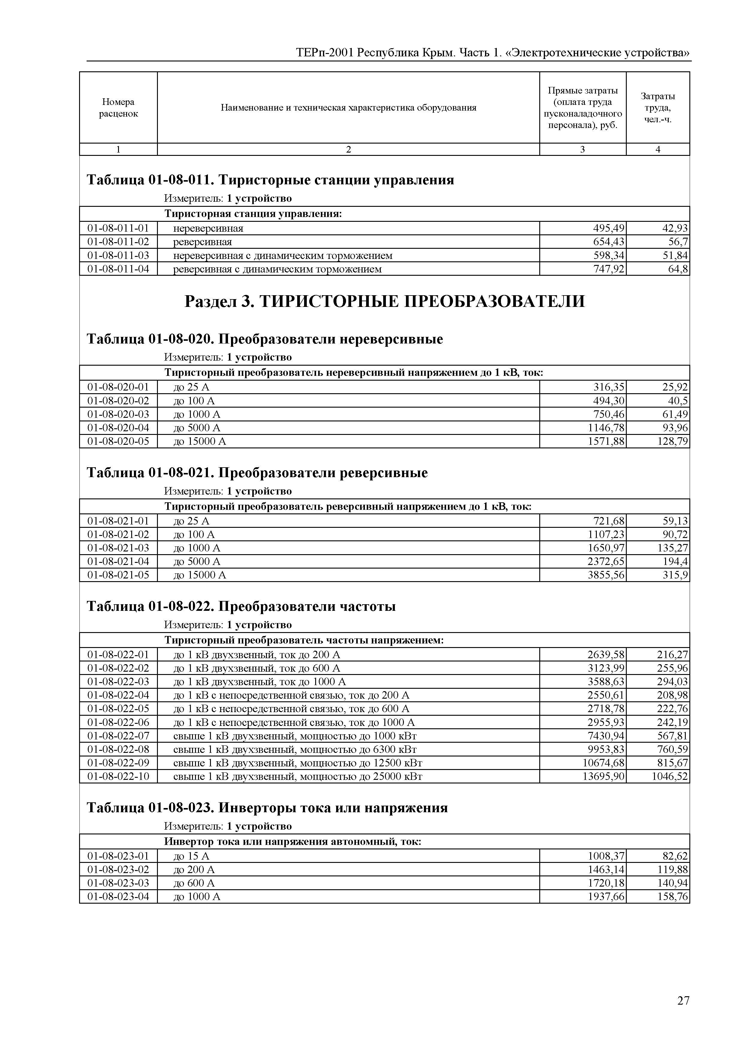 ТЕРп 2001 Республика Крым