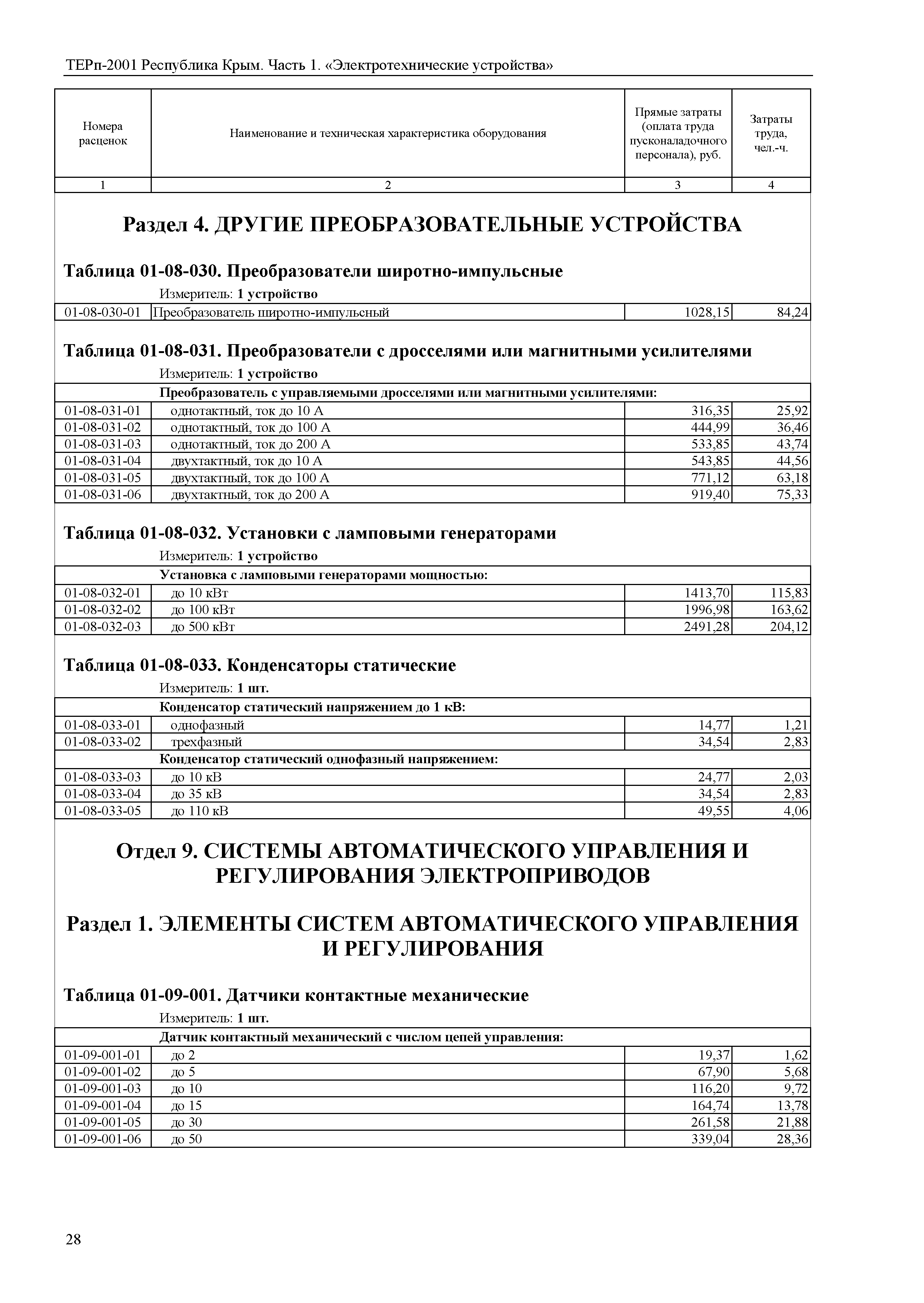 ТЕРп 2001 Республика Крым