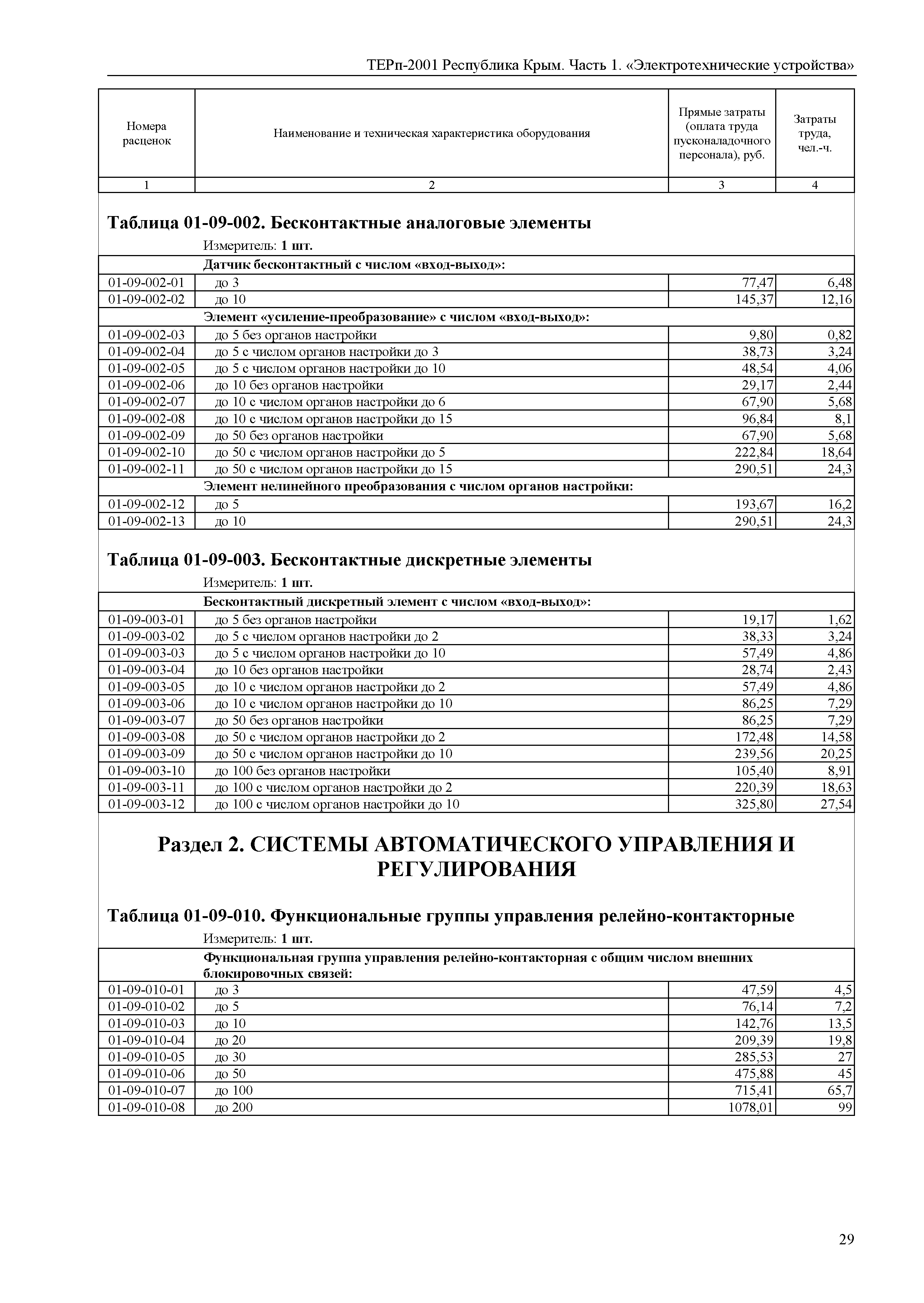 ТЕРп 2001 Республика Крым