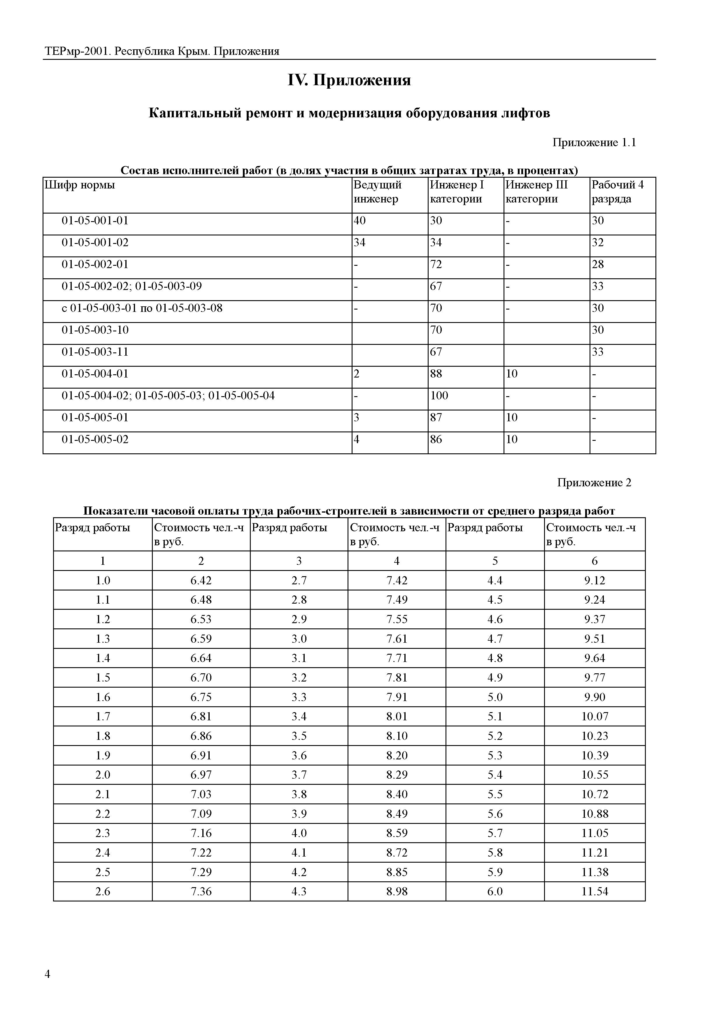 ТЕРмр 2001 Республика Крым