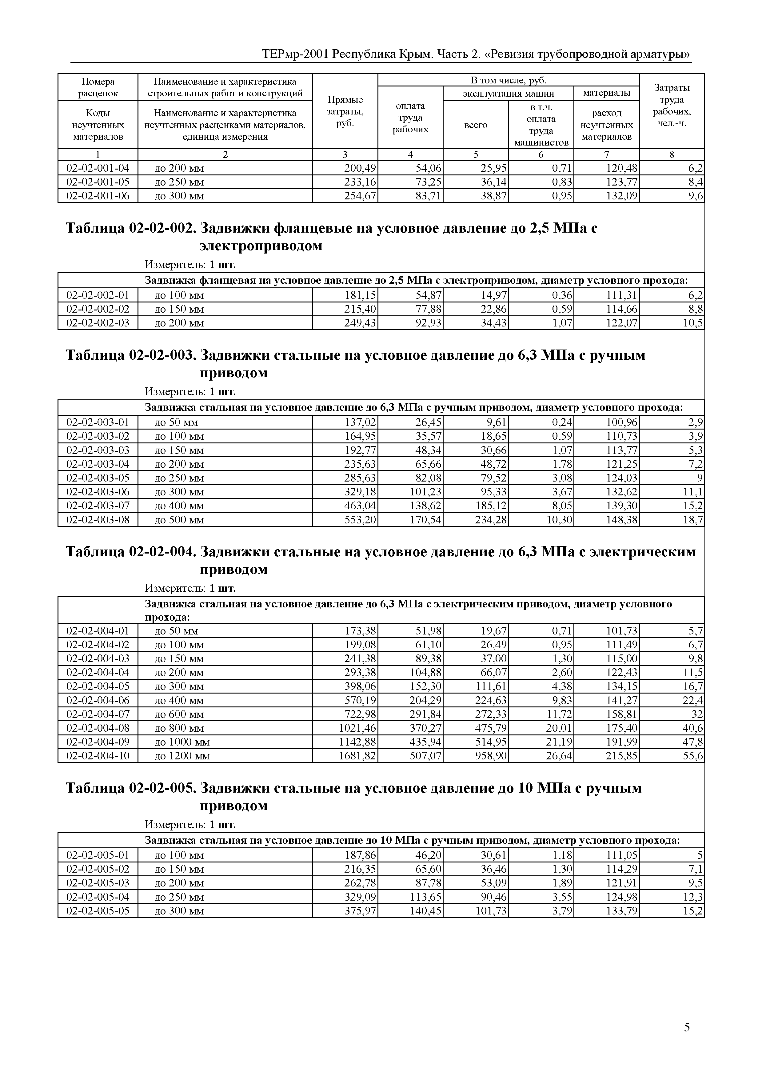 ТЕРмр 2001 Республика Крым