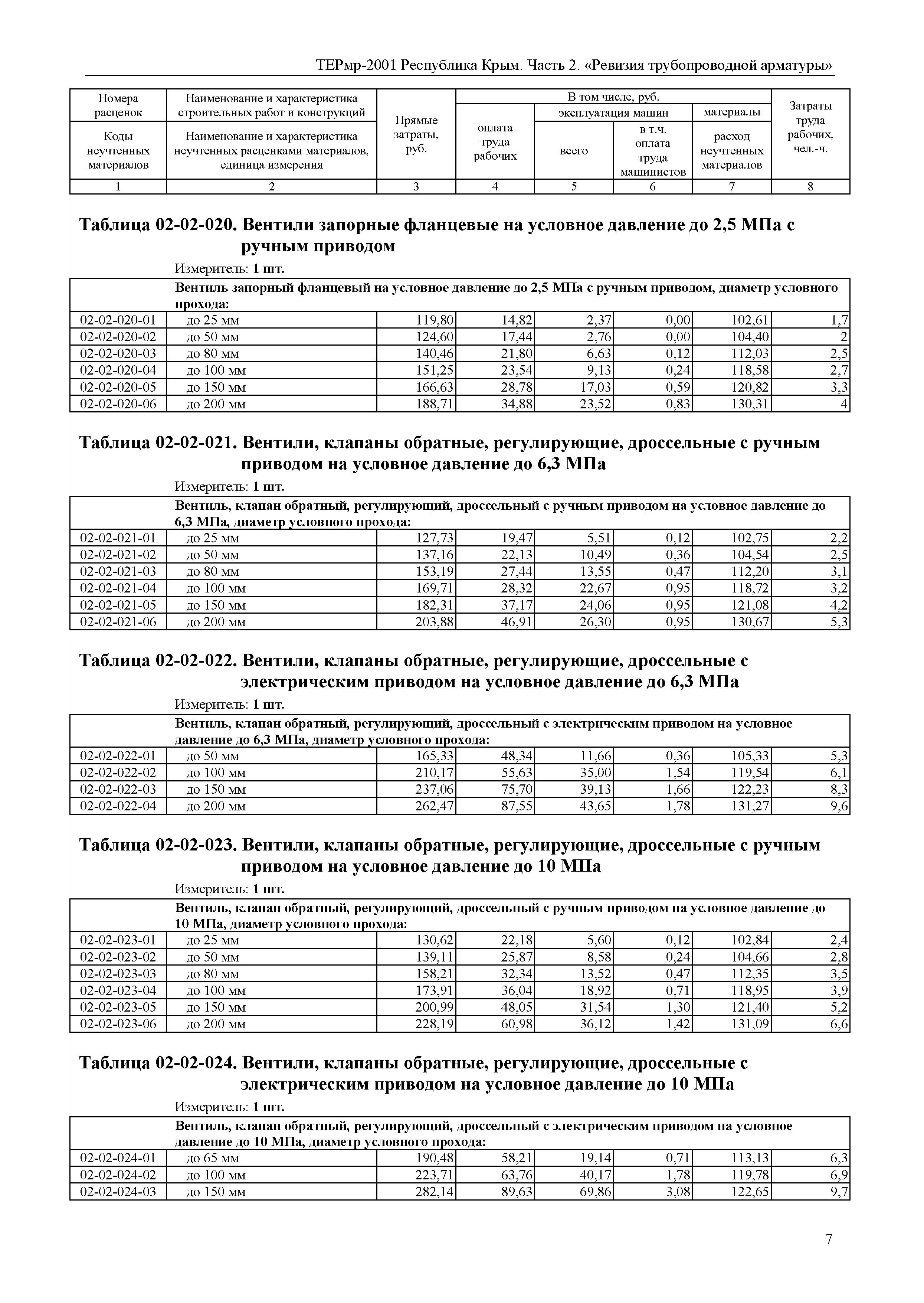 ТЕРмр 2001 Республика Крым