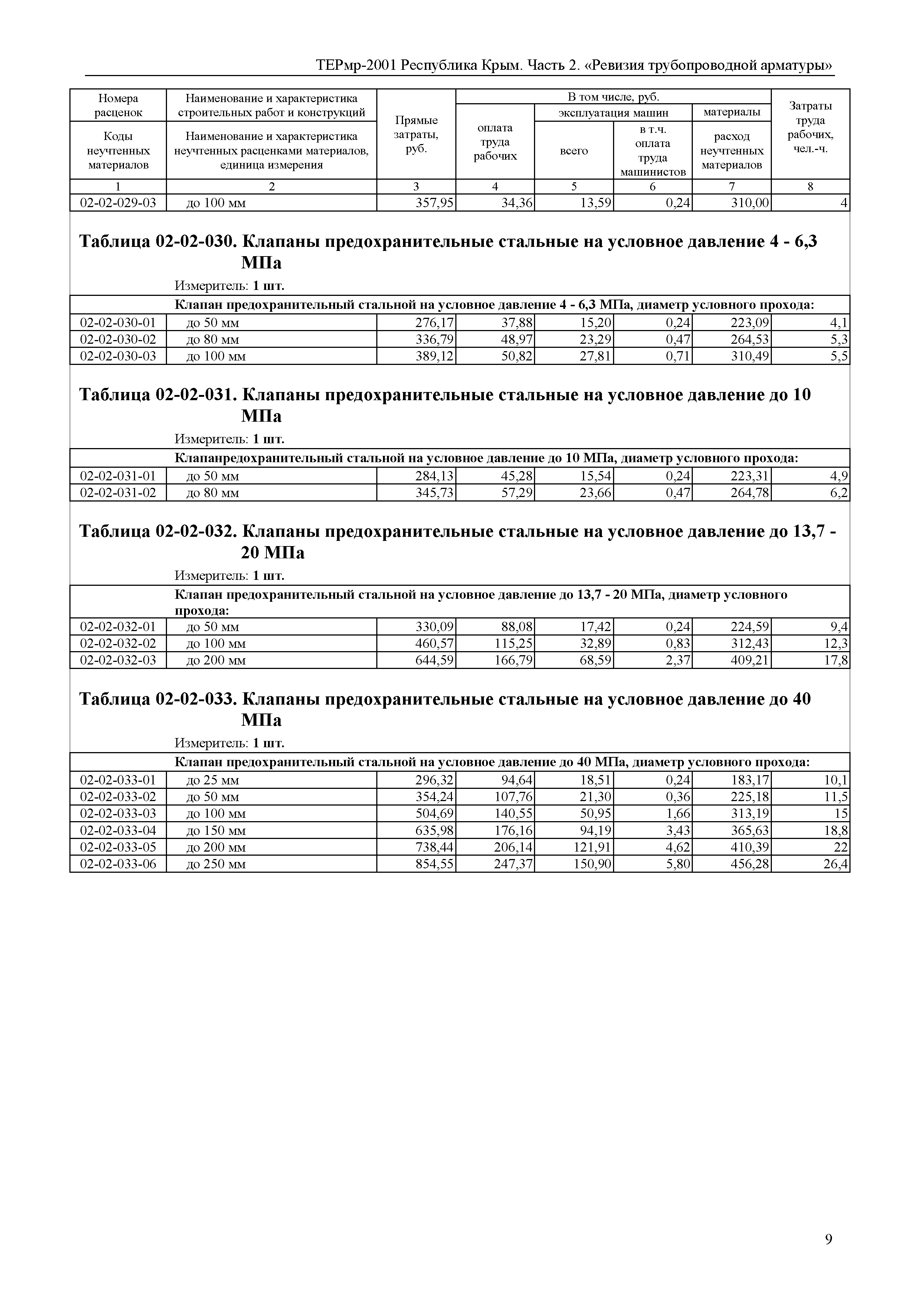 ТЕРмр 2001 Республика Крым