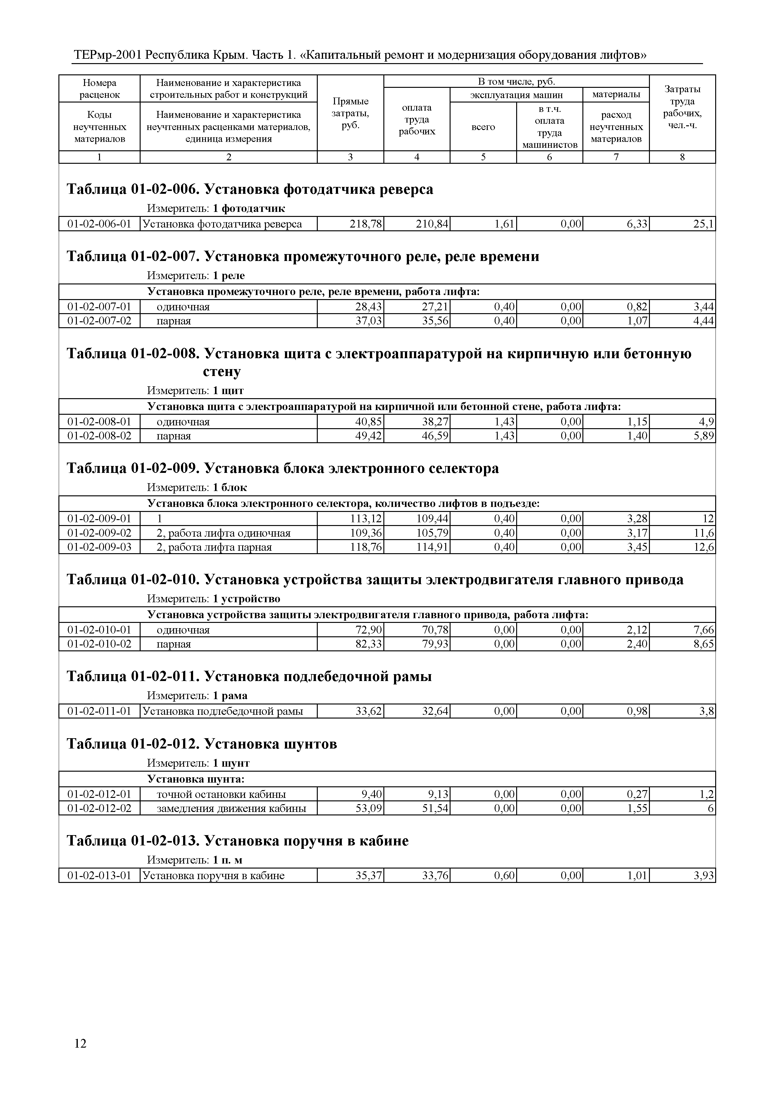 ТЕРмр 2001 Республика Крым