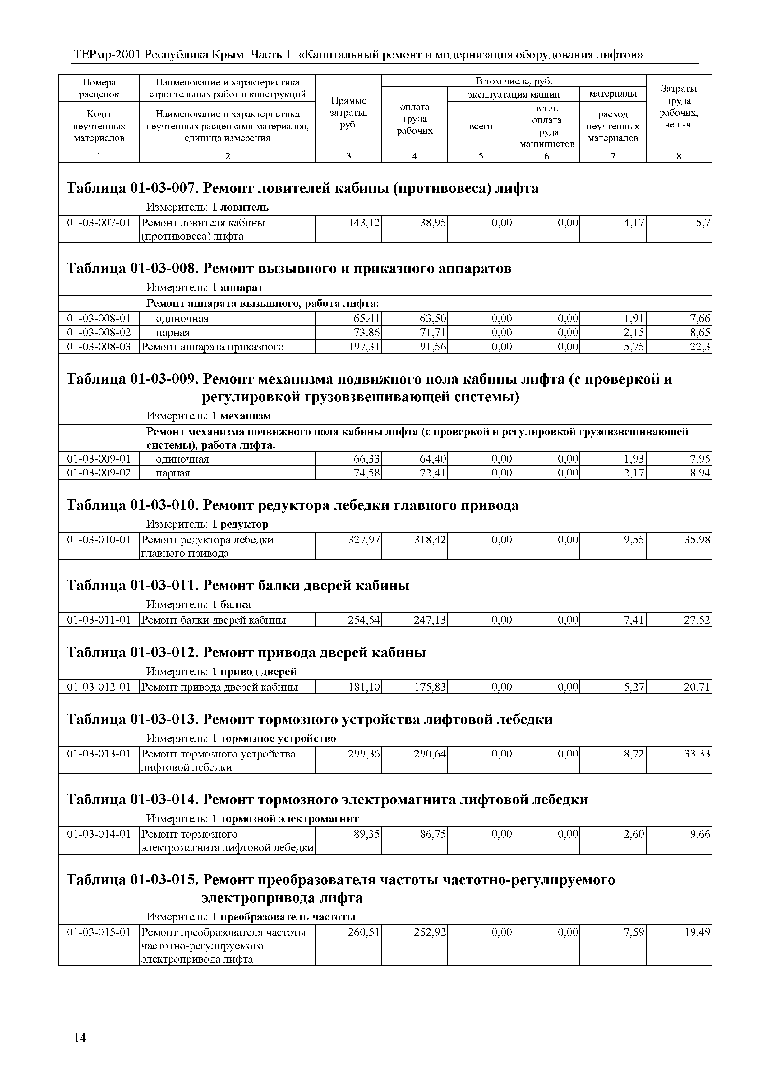 ТЕРмр 2001 Республика Крым