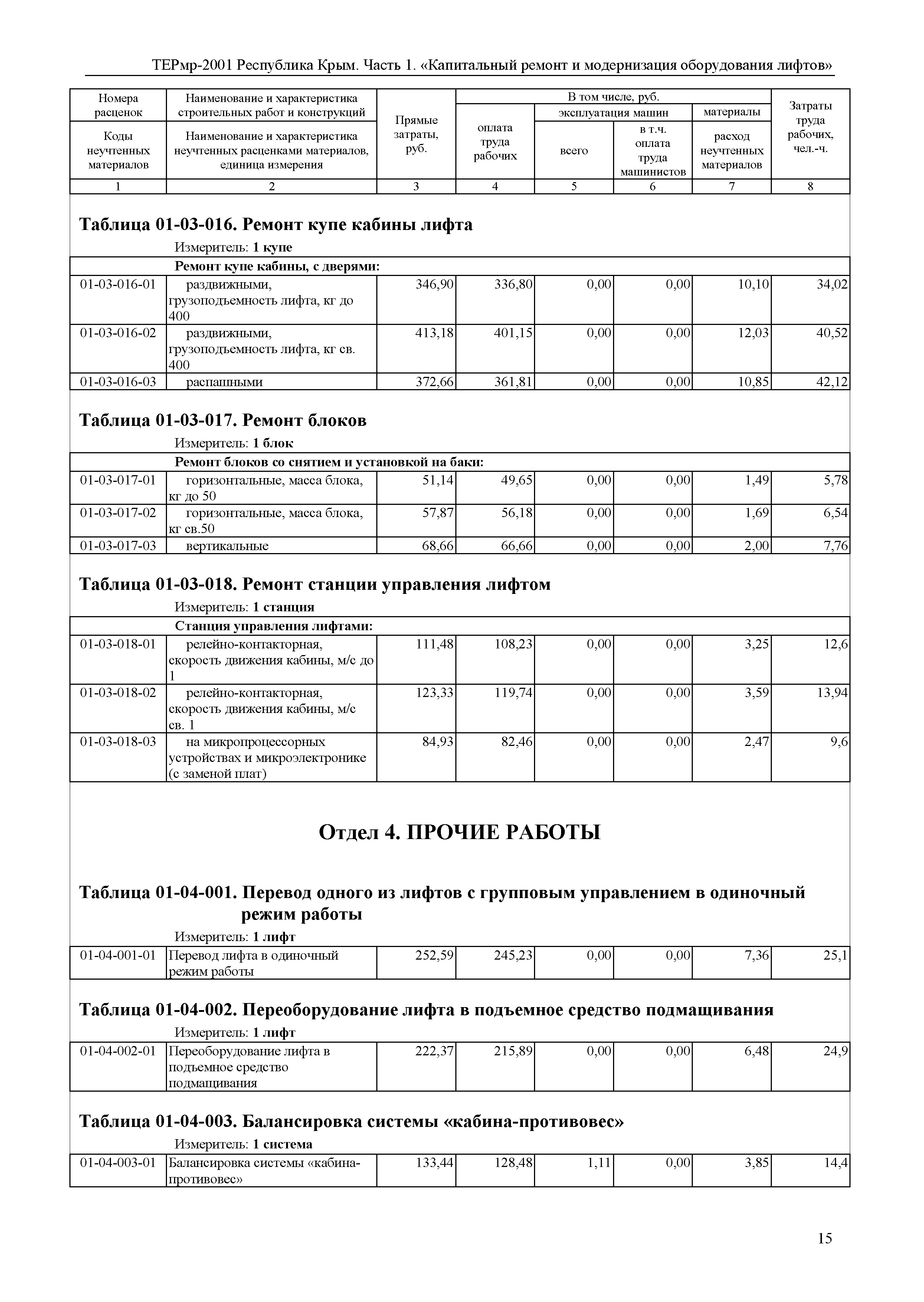 ТЕРмр 2001 Республика Крым