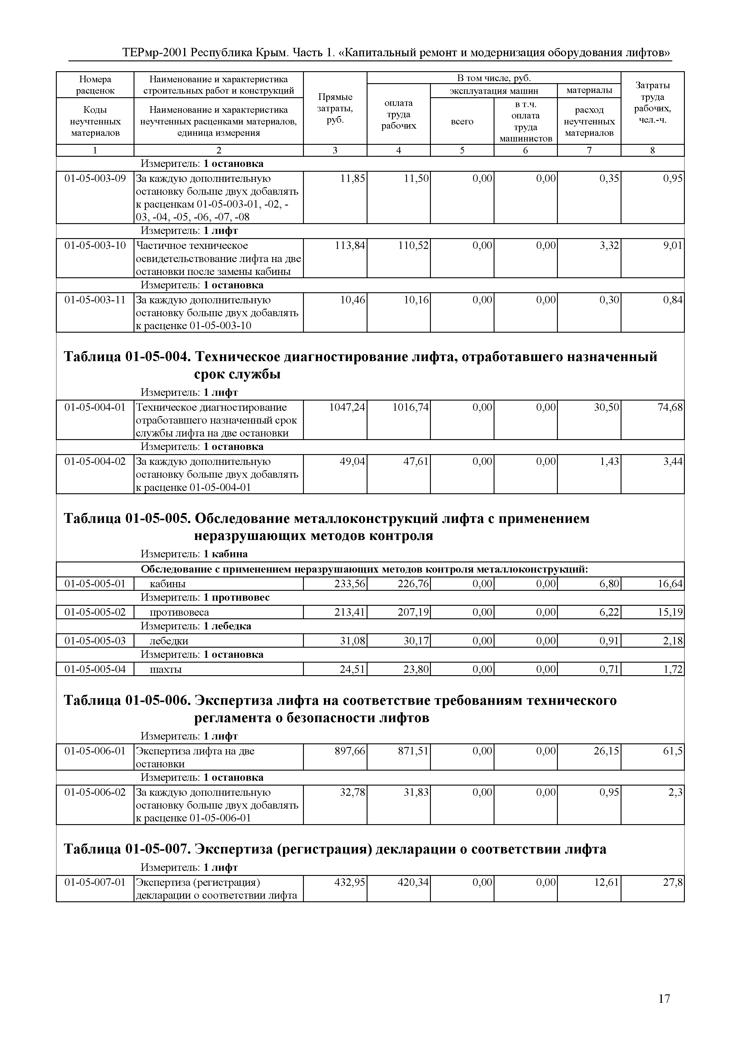 ТЕРмр 2001 Республика Крым