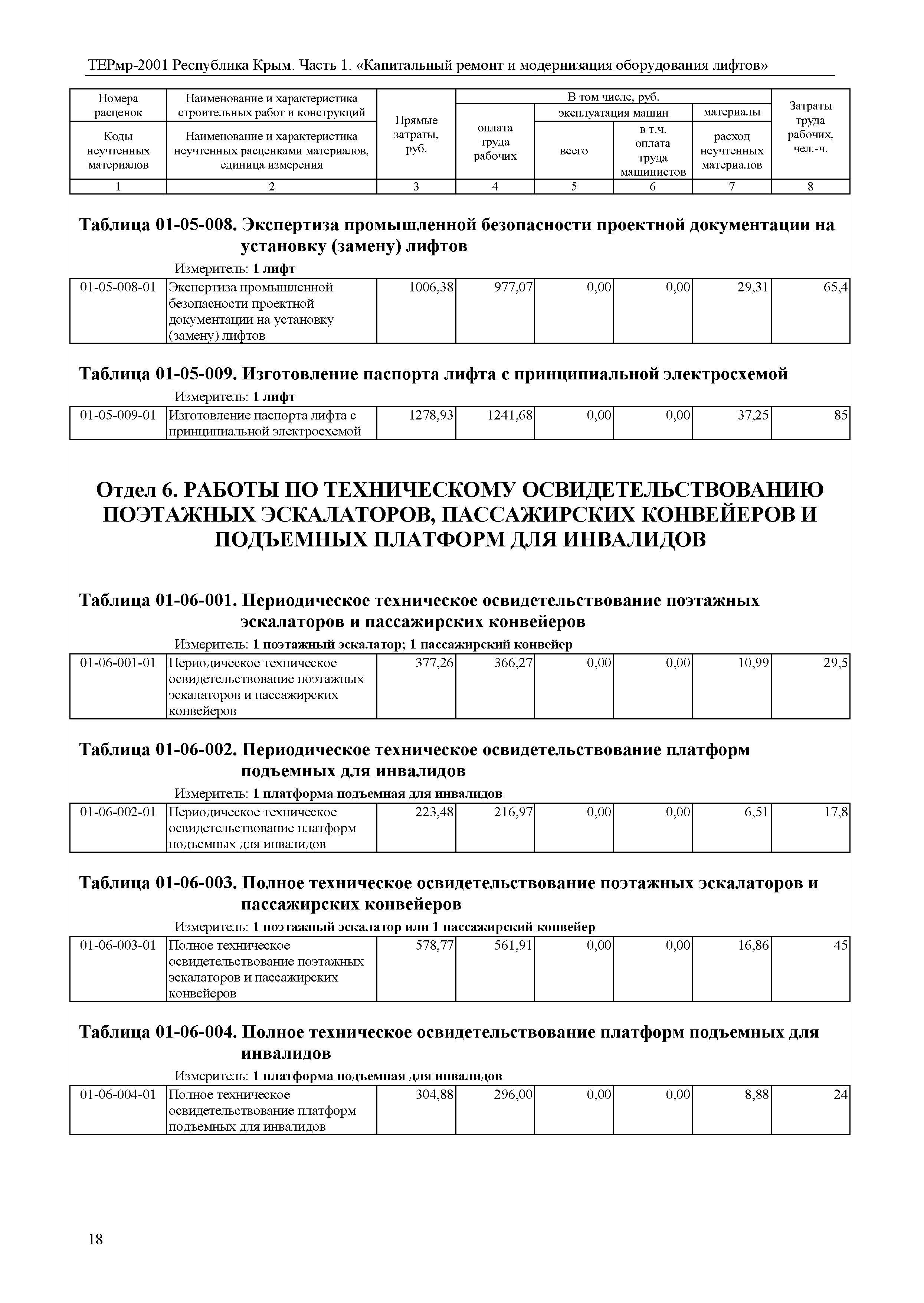 ТЕРмр 2001 Республика Крым