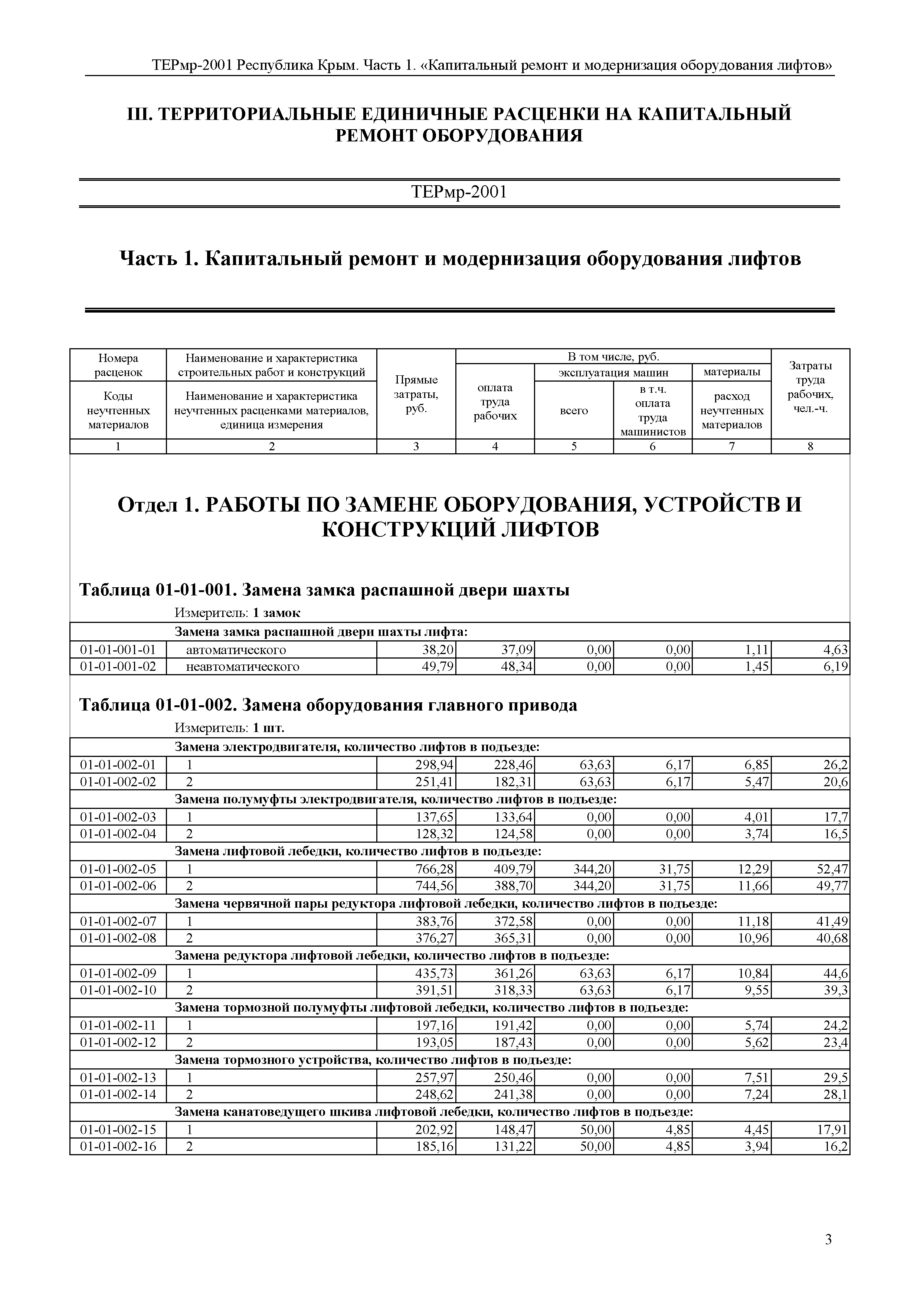 ТЕРмр 2001 Республика Крым