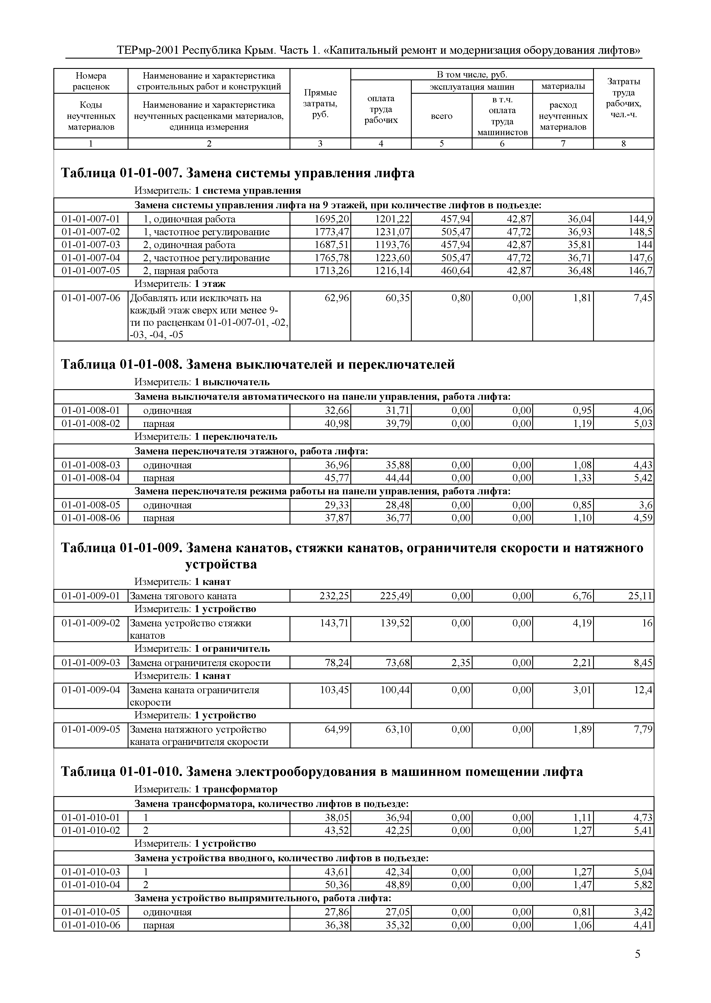 ТЕРмр 2001 Республика Крым