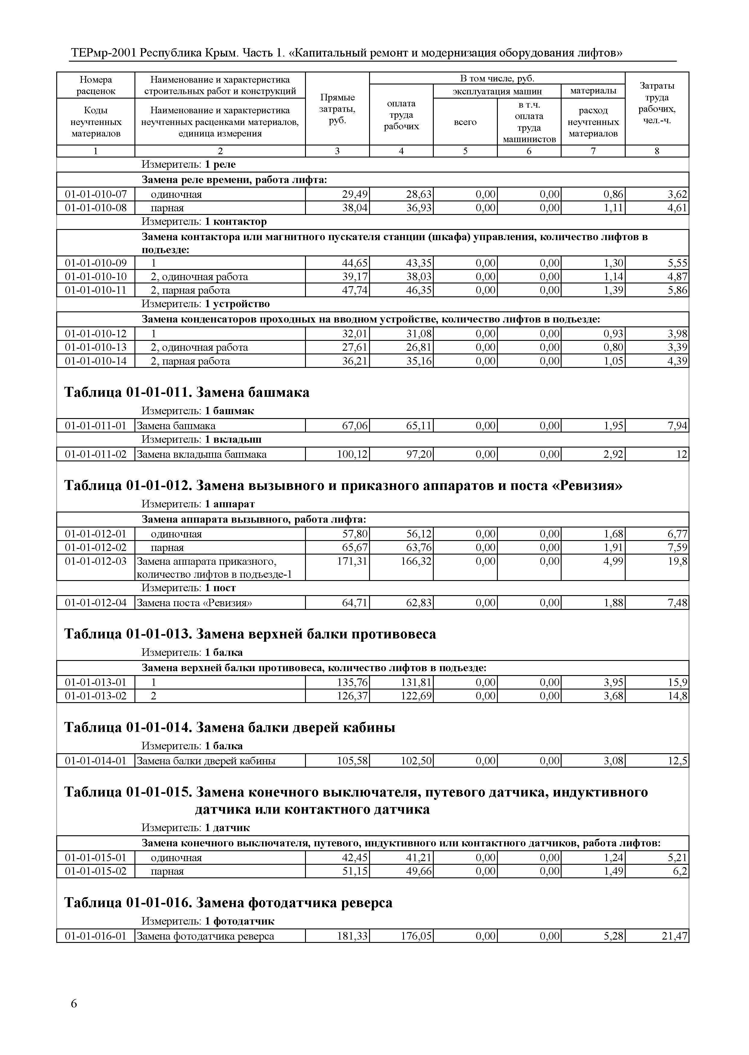 ТЕРмр 2001 Республика Крым