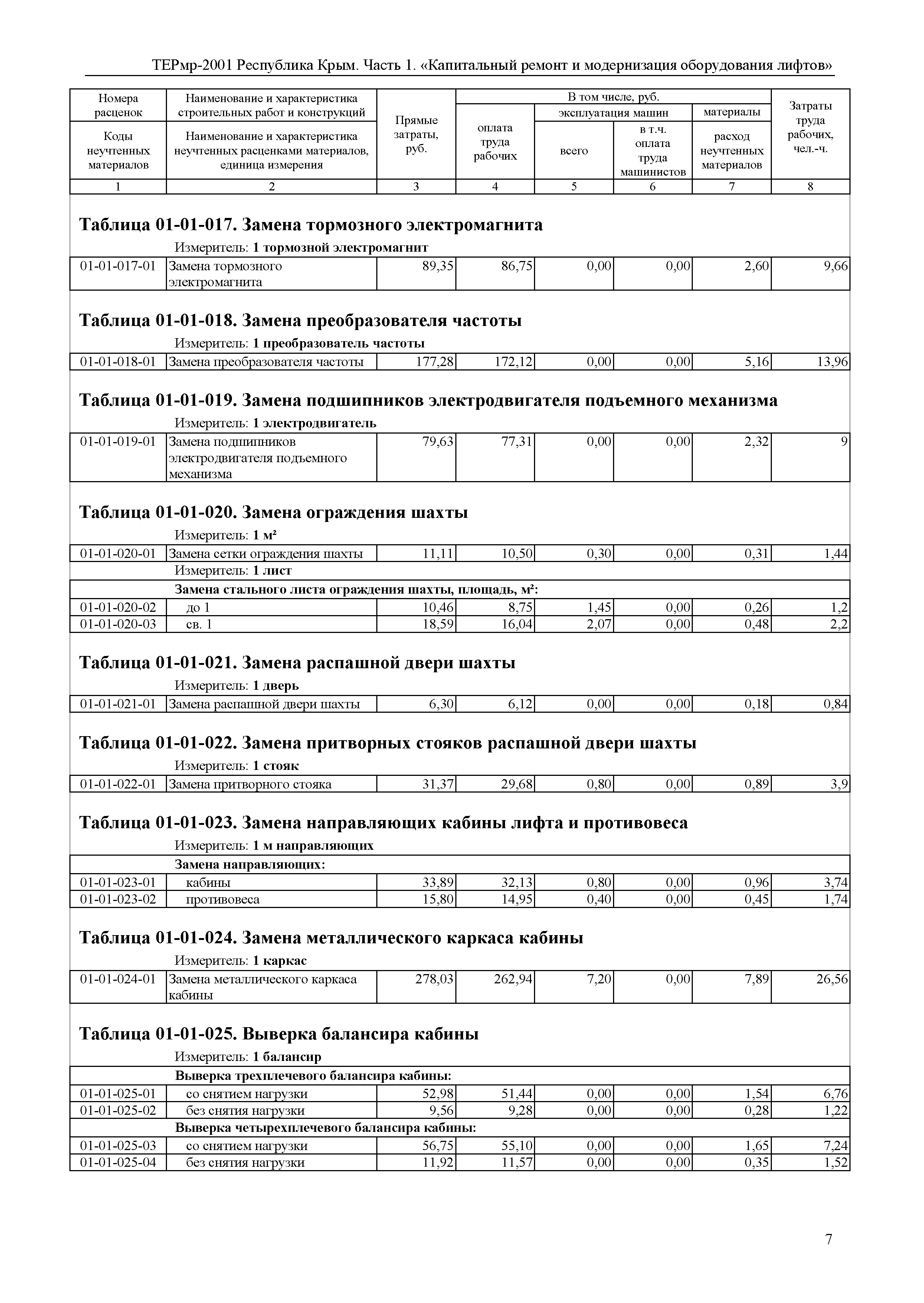 ТЕРмр 2001 Республика Крым