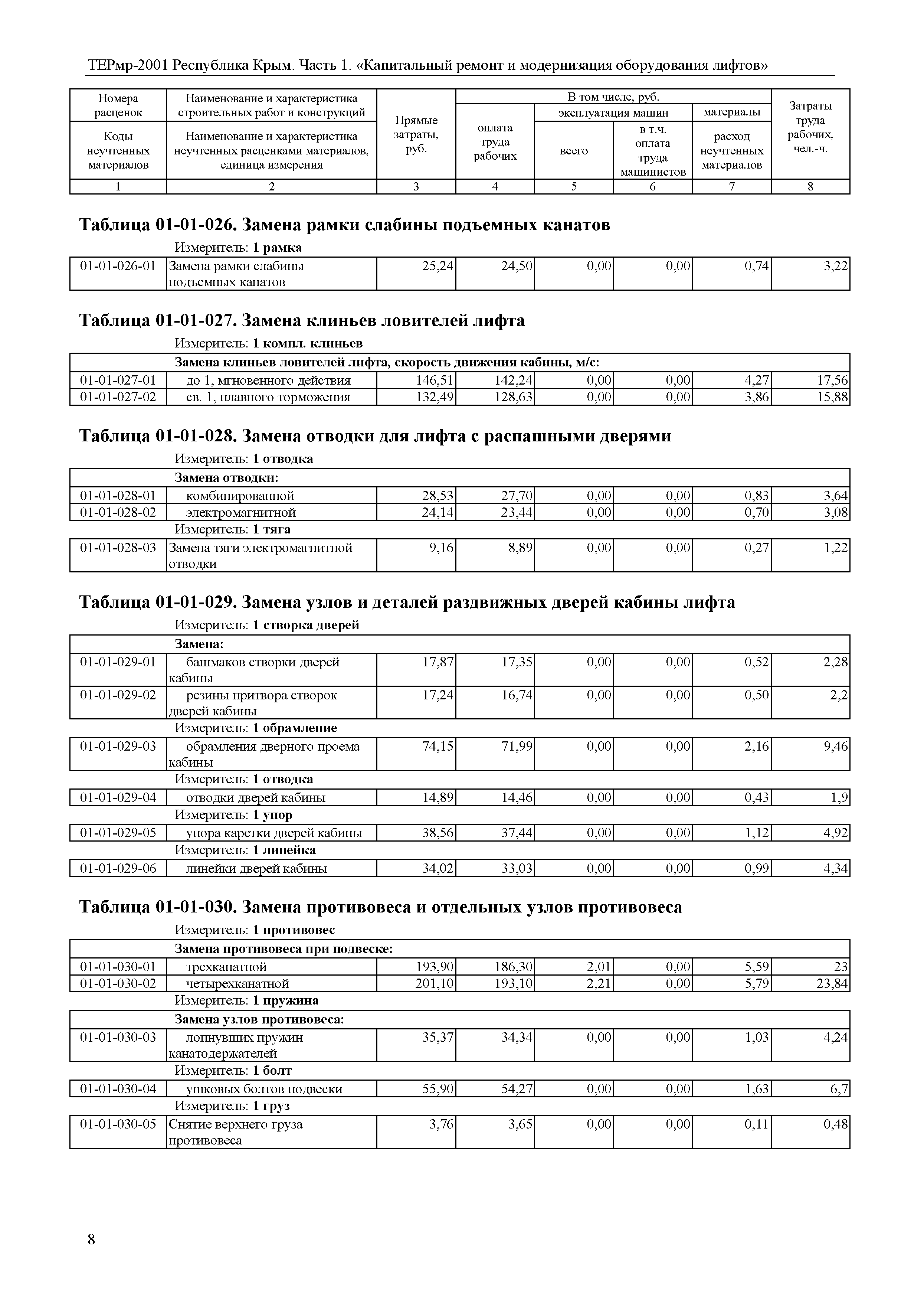 ТЕРмр 2001 Республика Крым