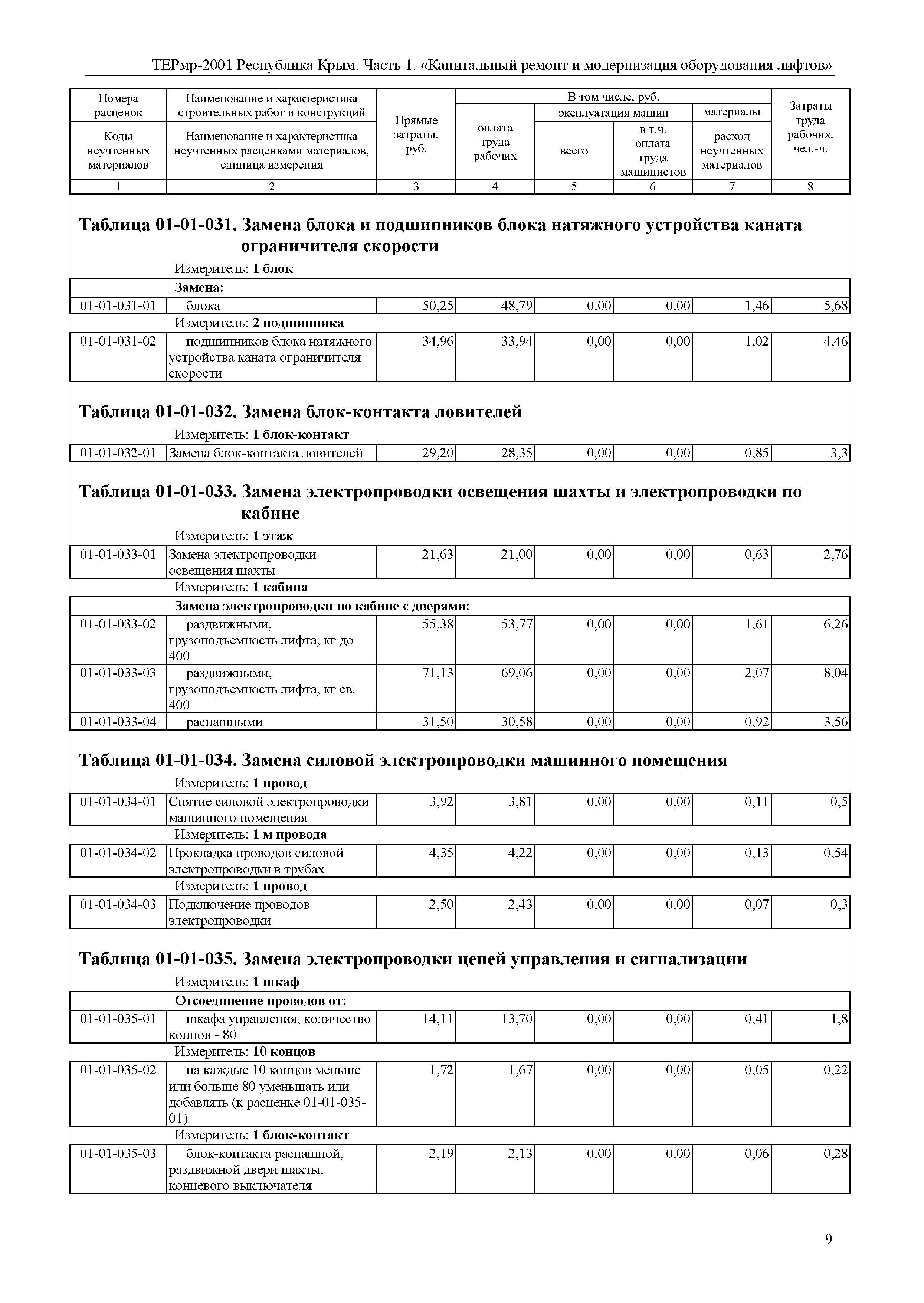 ТЕРмр 2001 Республика Крым