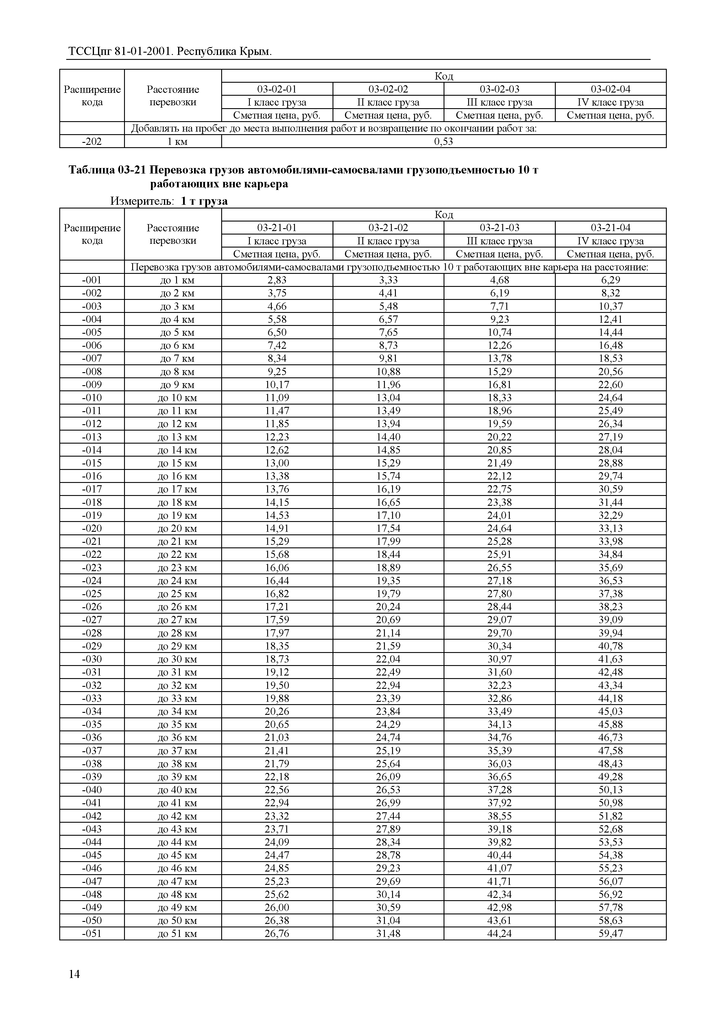 ТССЦпг 2001 Республика Крым