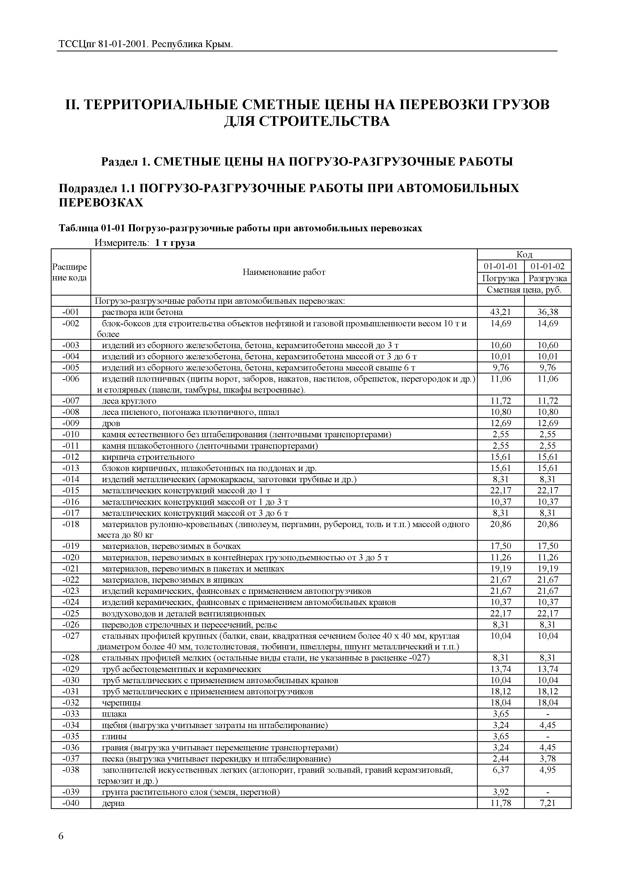 ТССЦпг 2001 Республика Крым