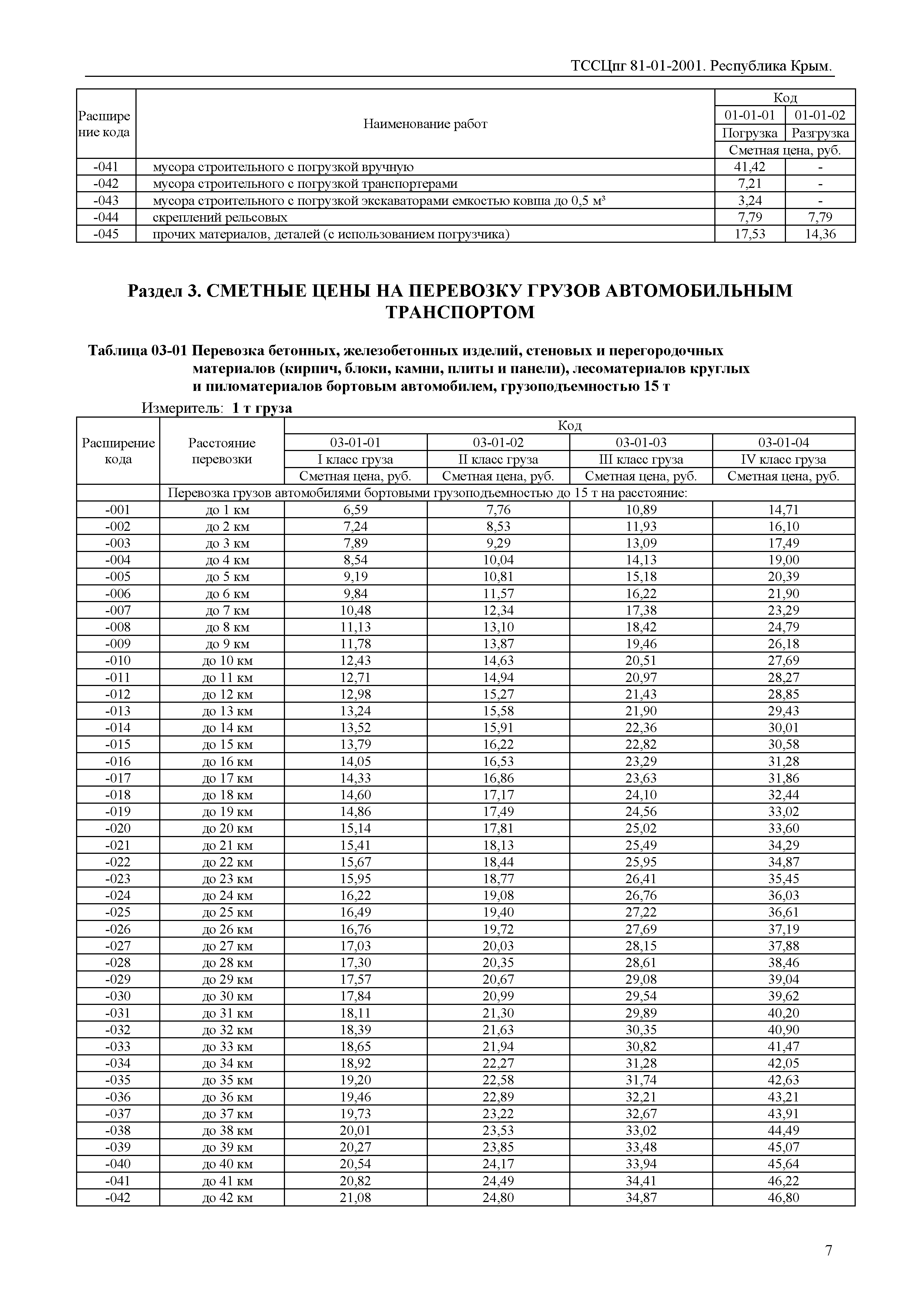 ТССЦпг 2001 Республика Крым