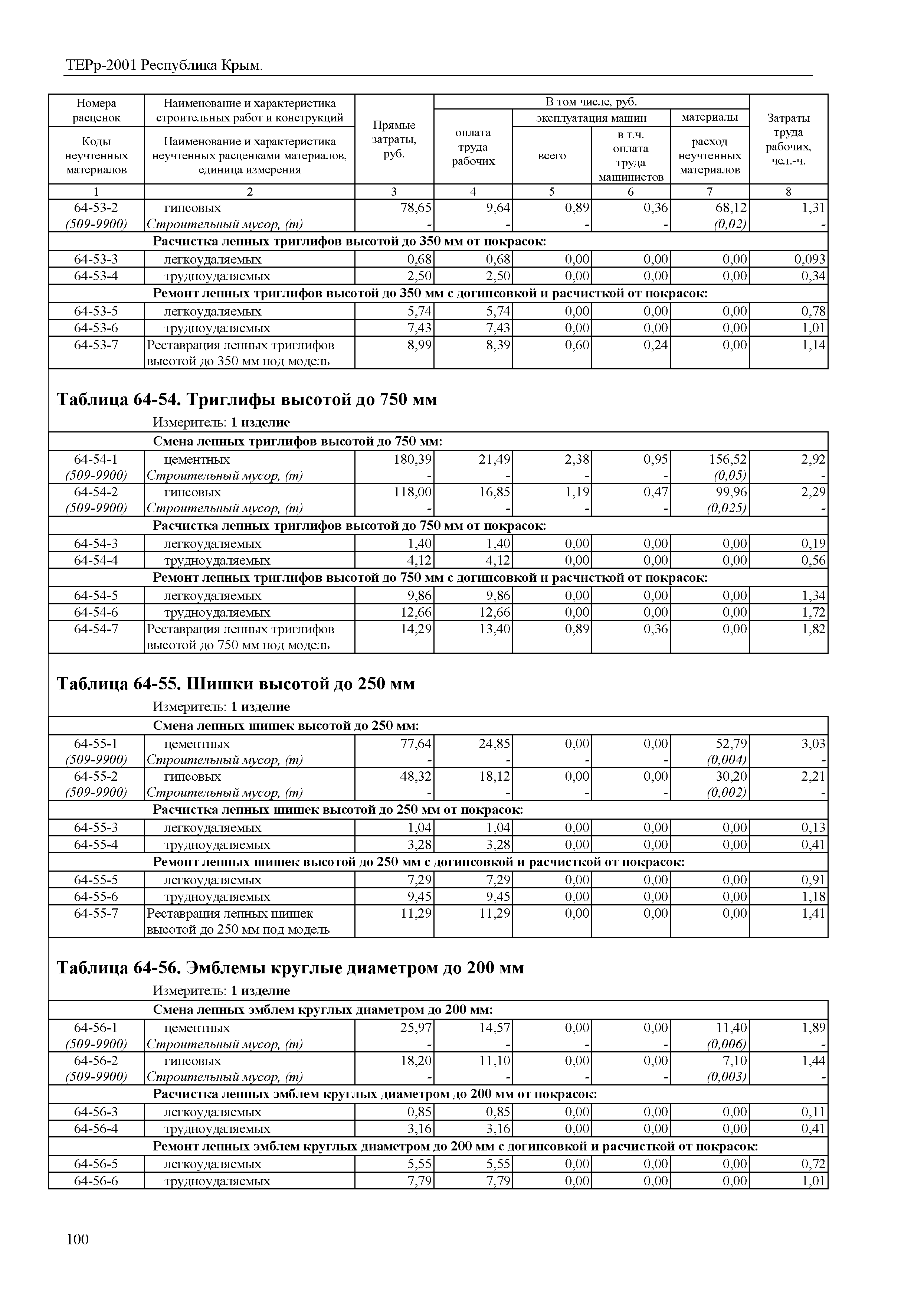 ТЕРр 2001 Республика Крым