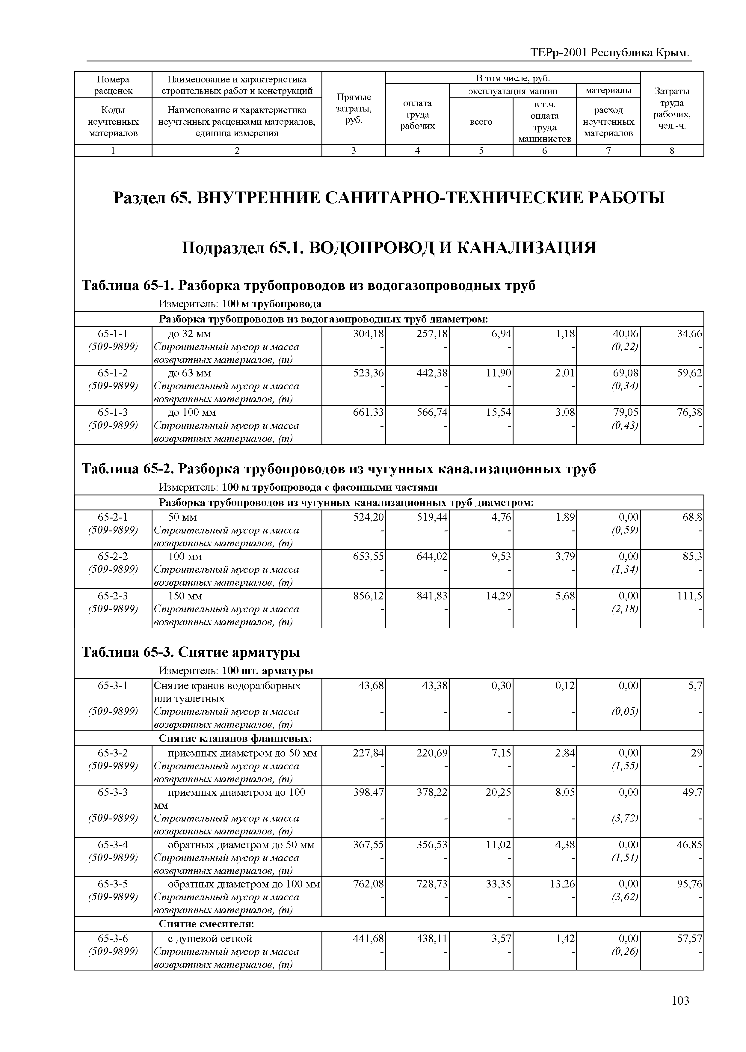 ТЕРр 2001 Республика Крым