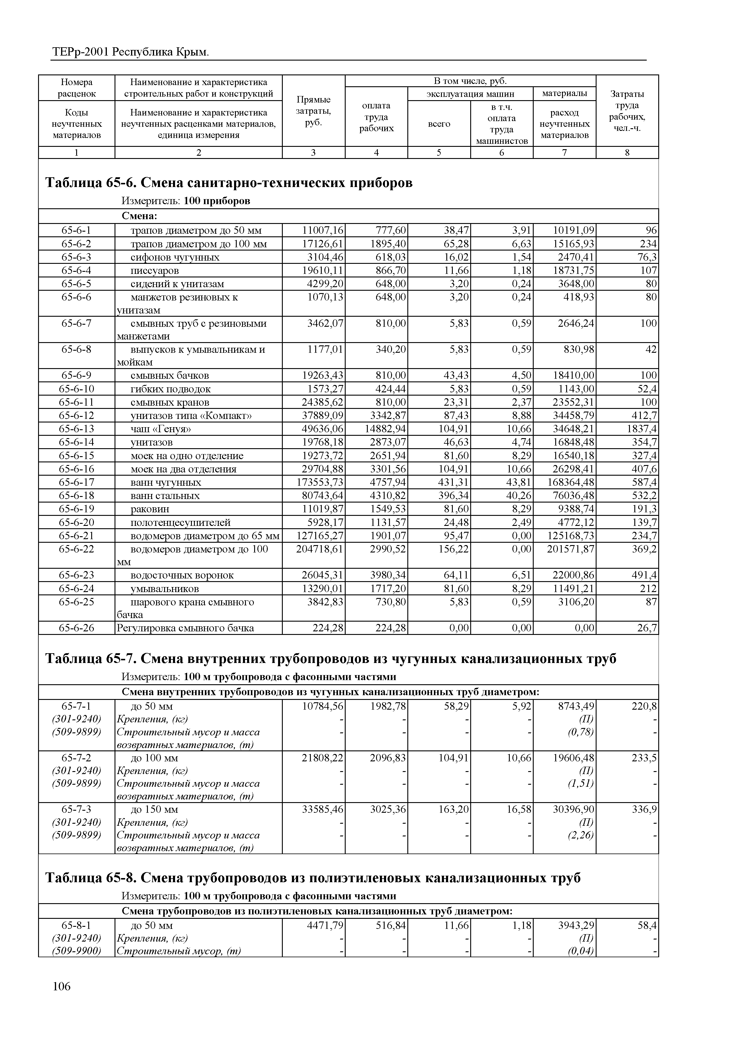 ТЕРр 2001 Республика Крым