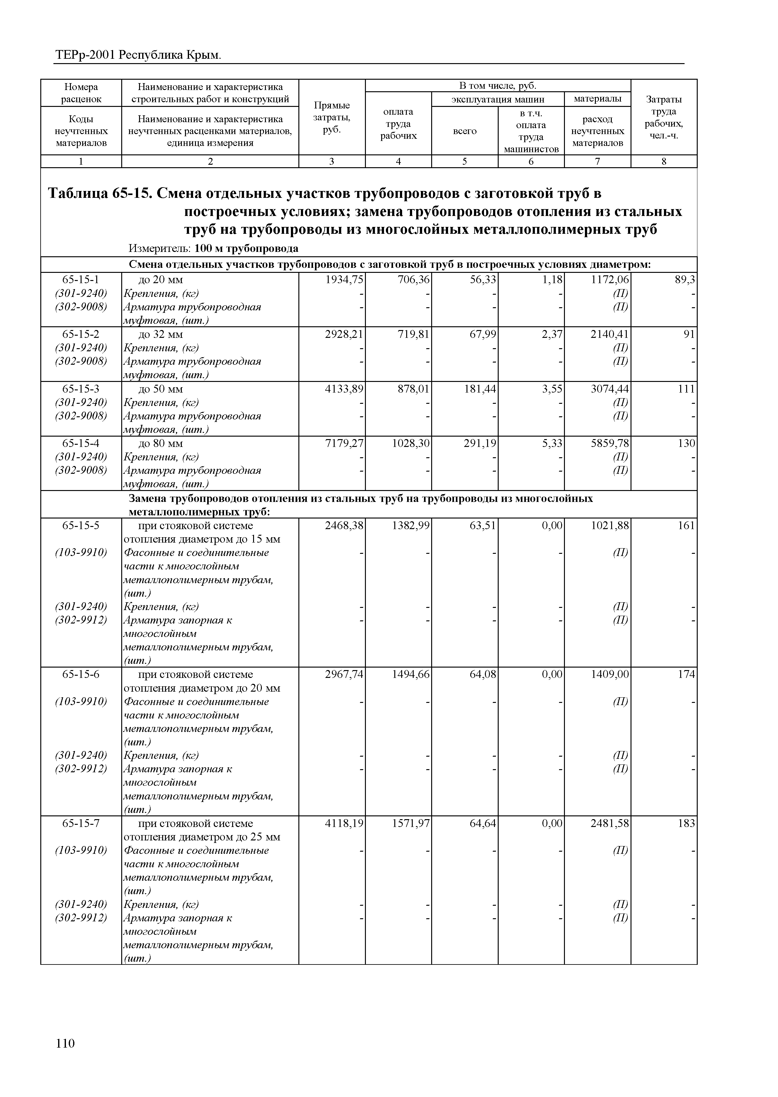 ТЕРр 2001 Республика Крым