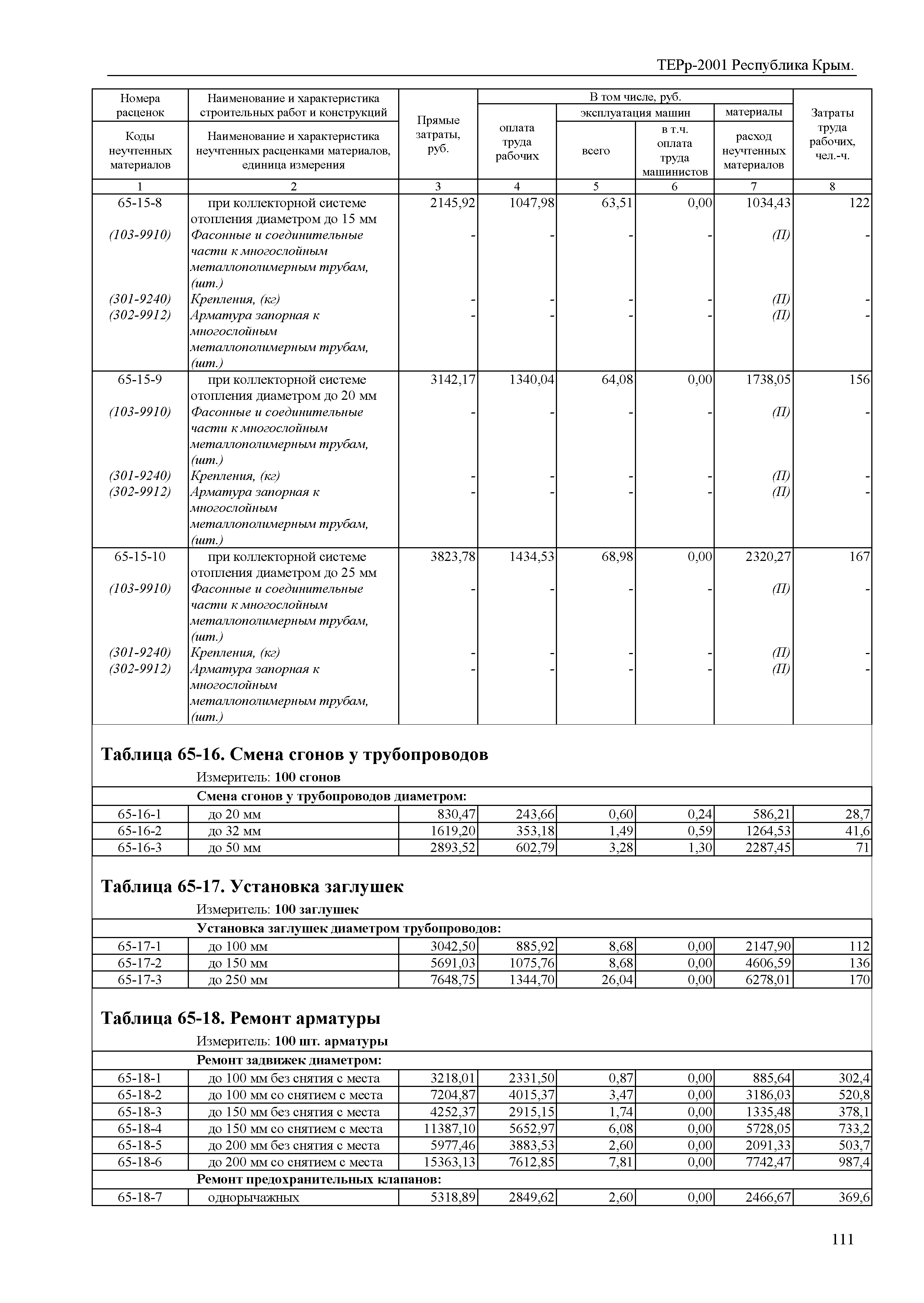 ТЕРр 2001 Республика Крым