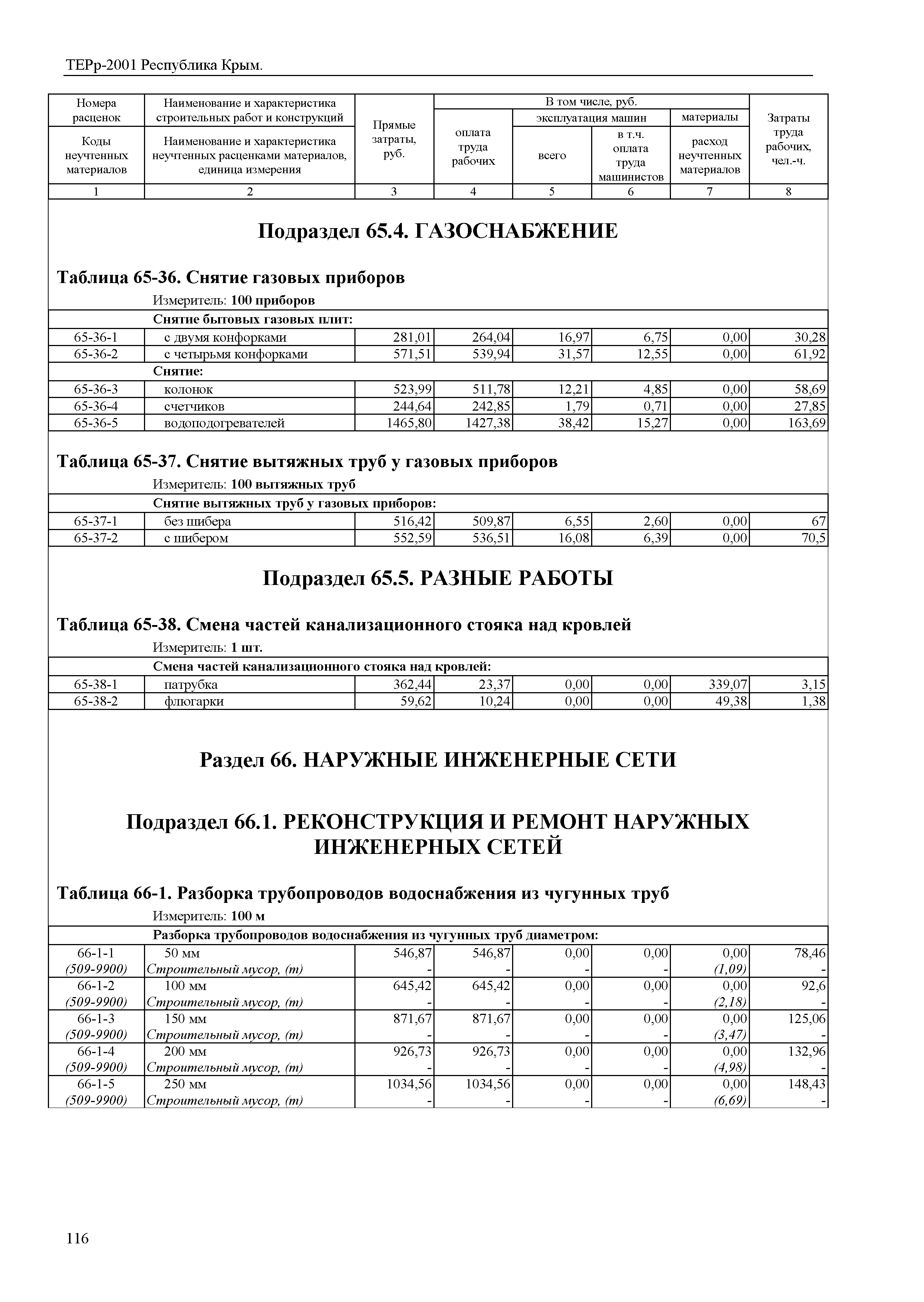 ТЕРр 2001 Республика Крым