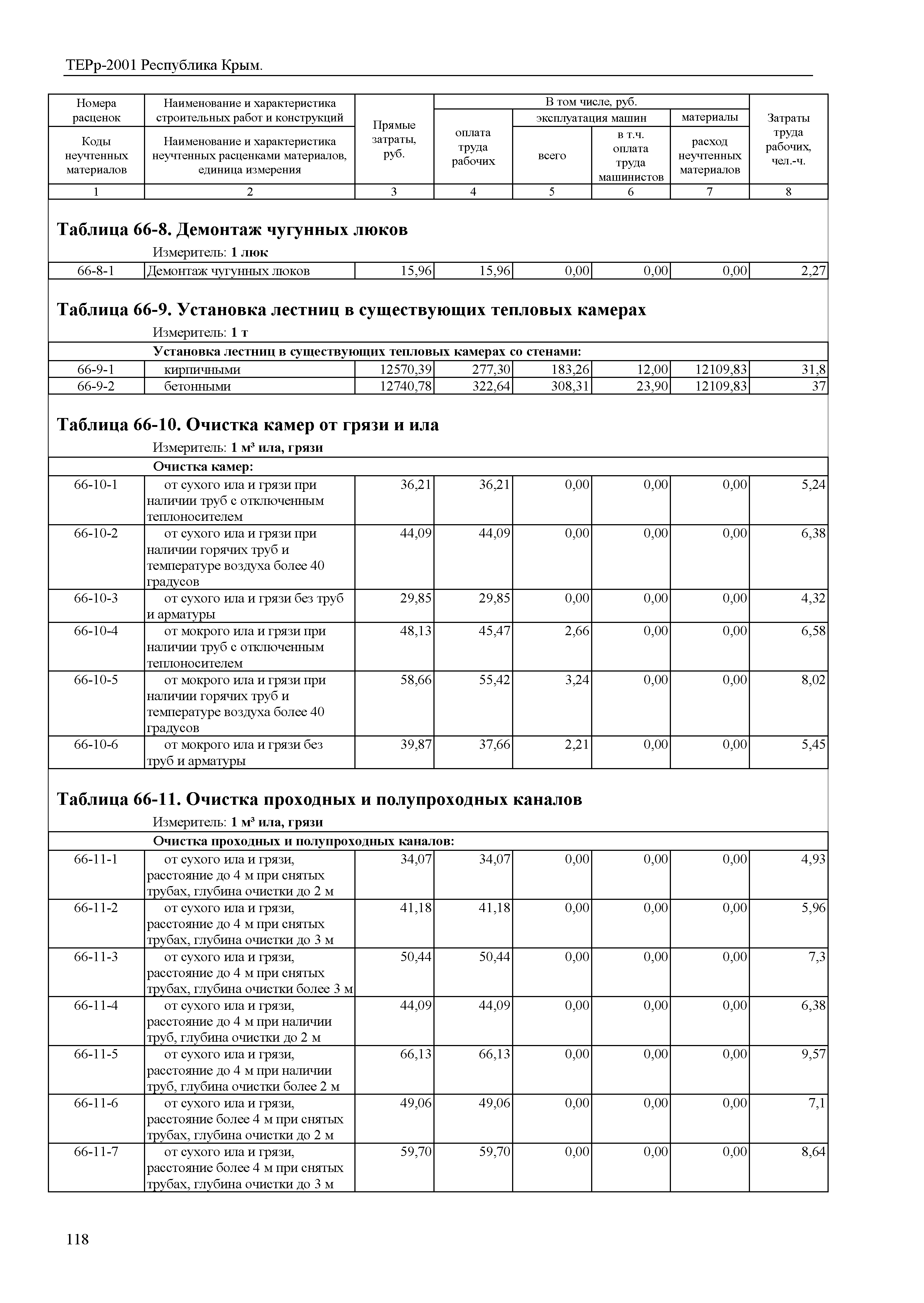 ТЕРр 2001 Республика Крым