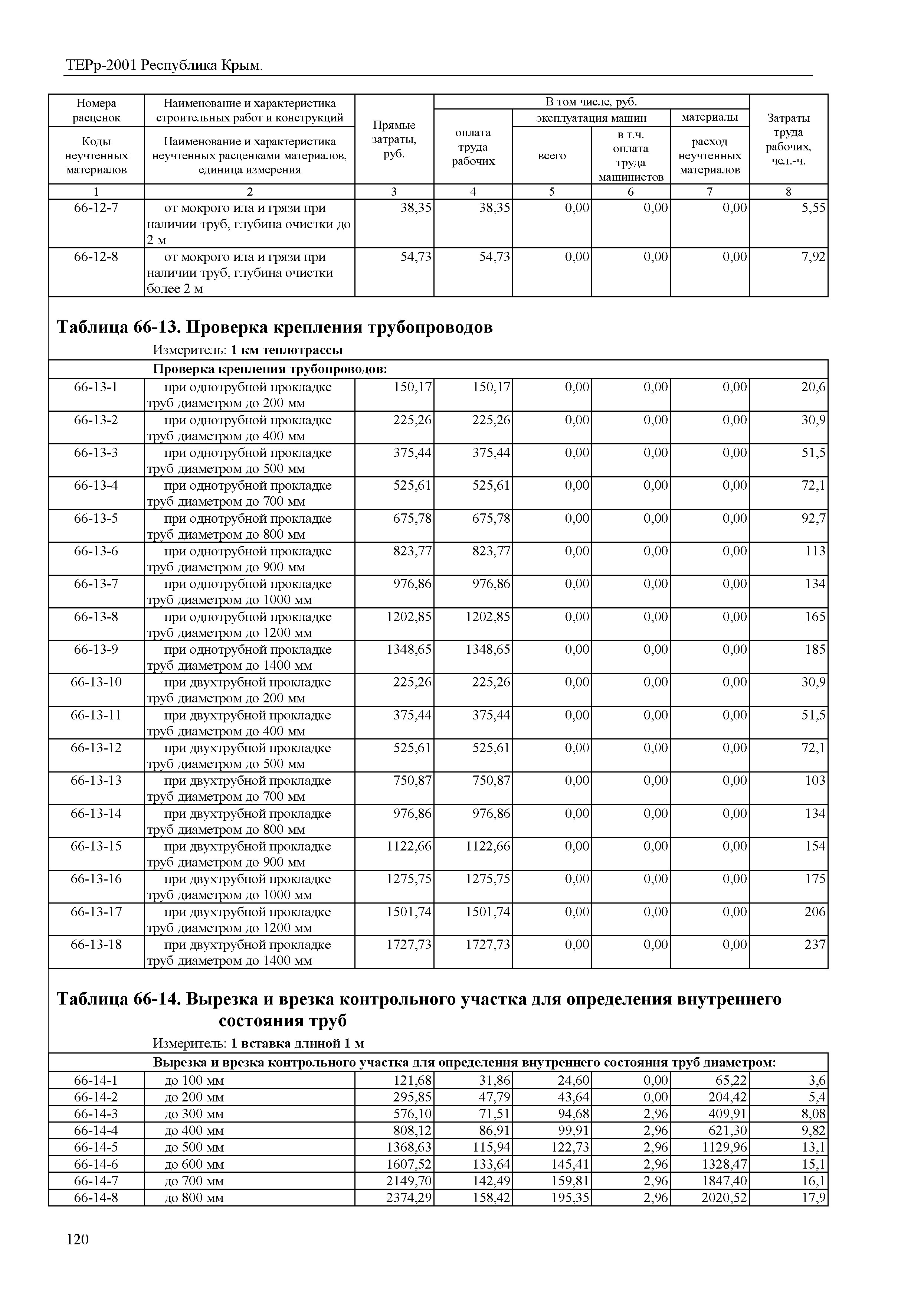 ТЕРр 2001 Республика Крым