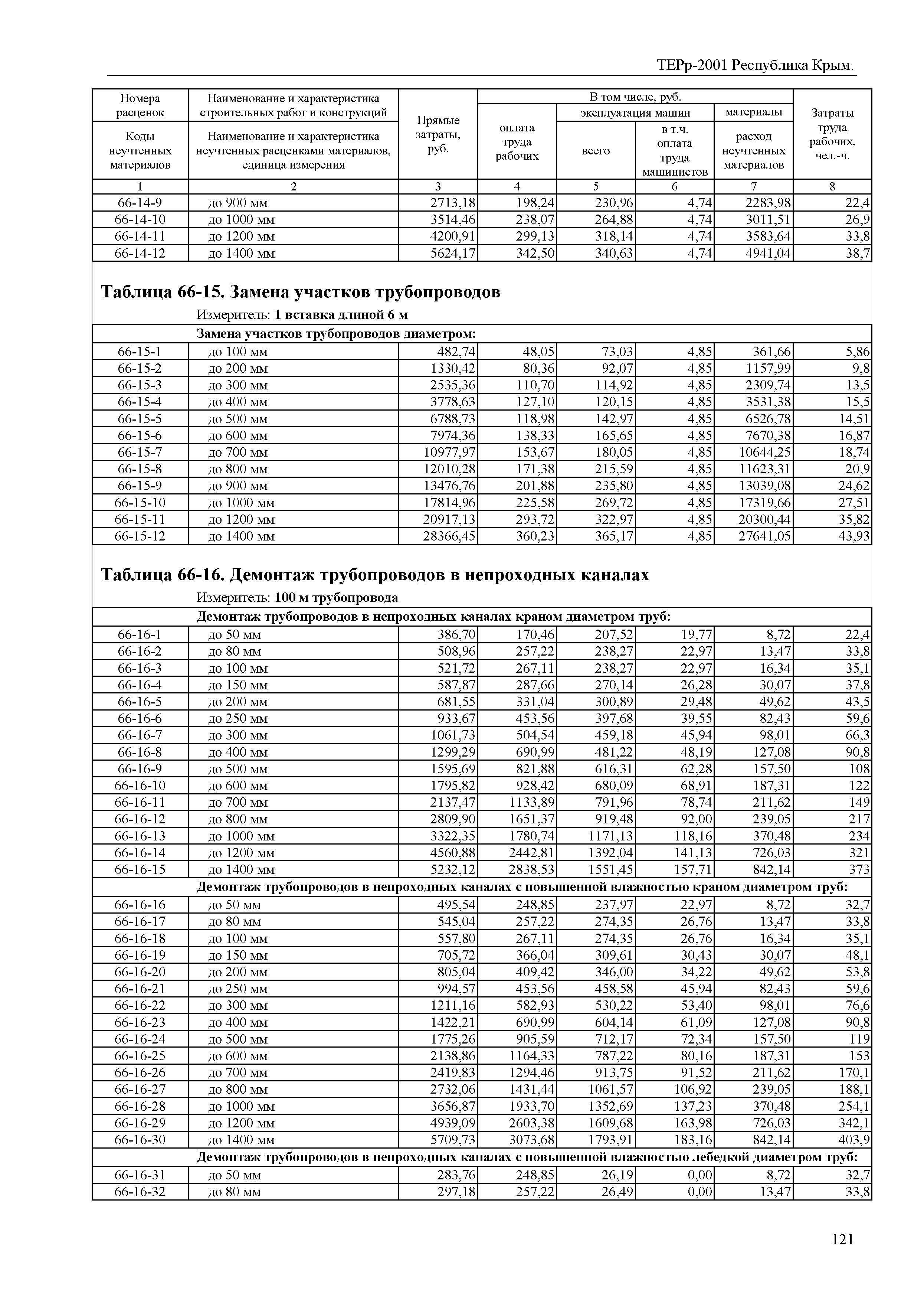 ТЕРр 2001 Республика Крым