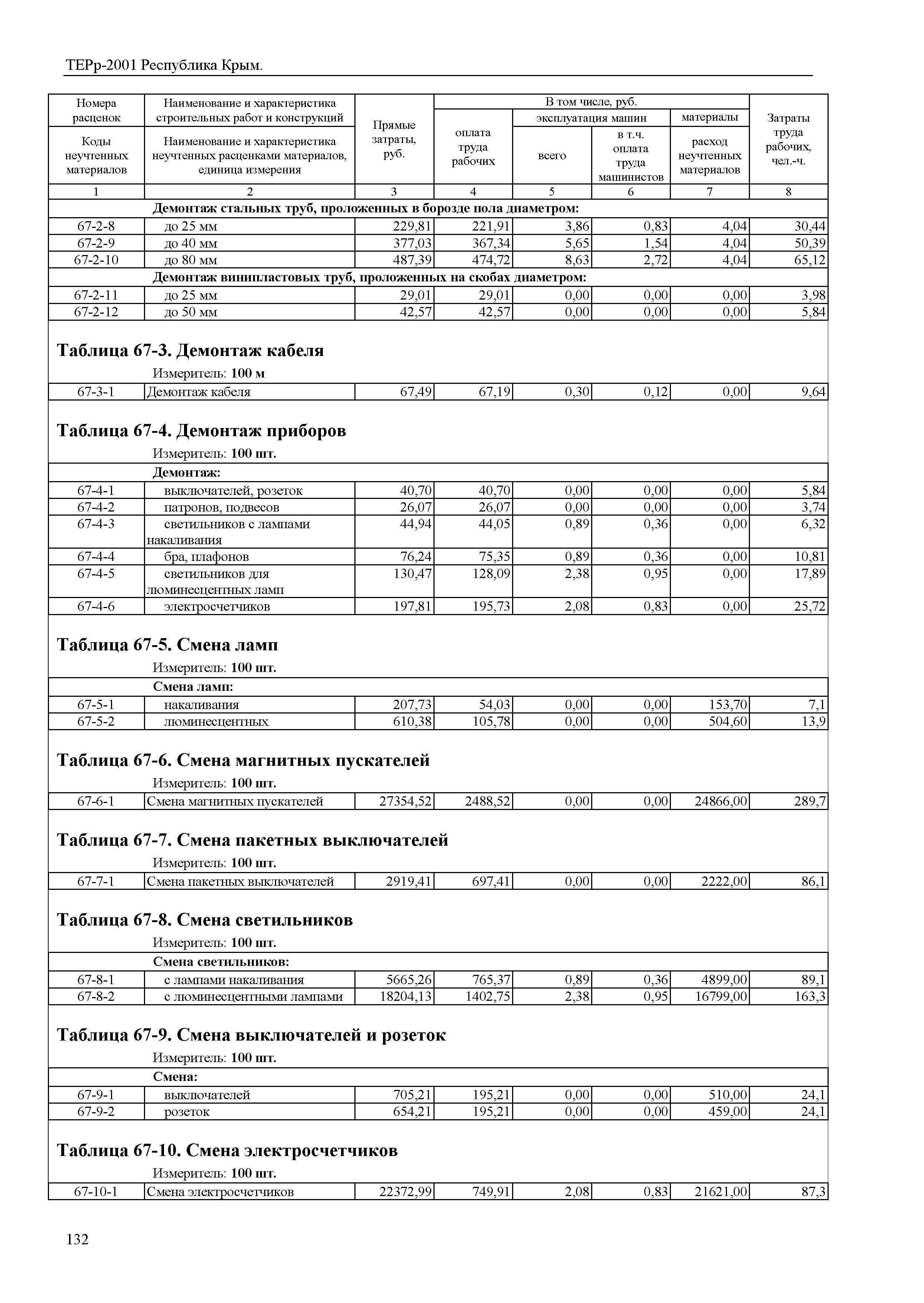 ТЕРр 2001 Республика Крым