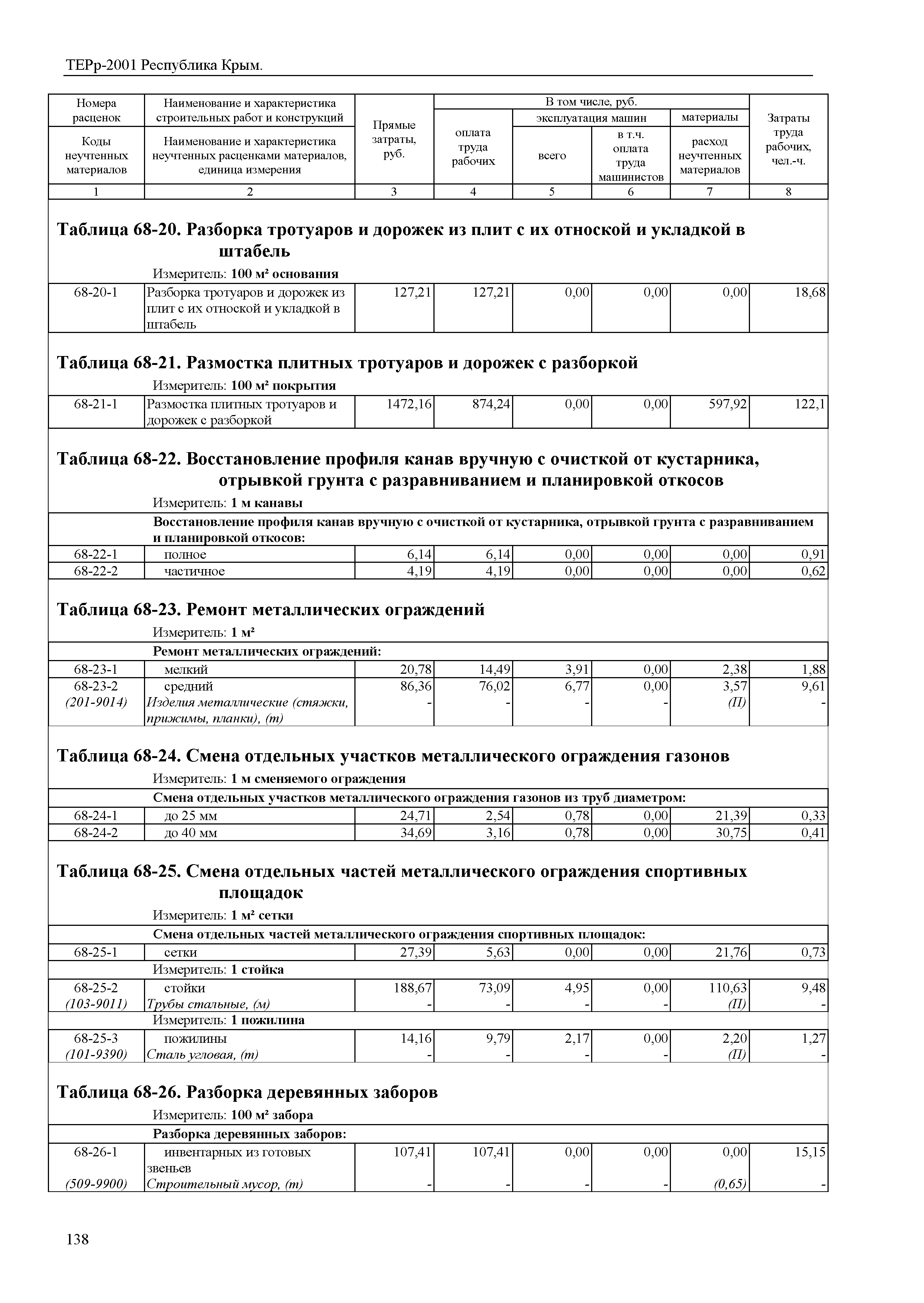 ТЕРр 2001 Республика Крым