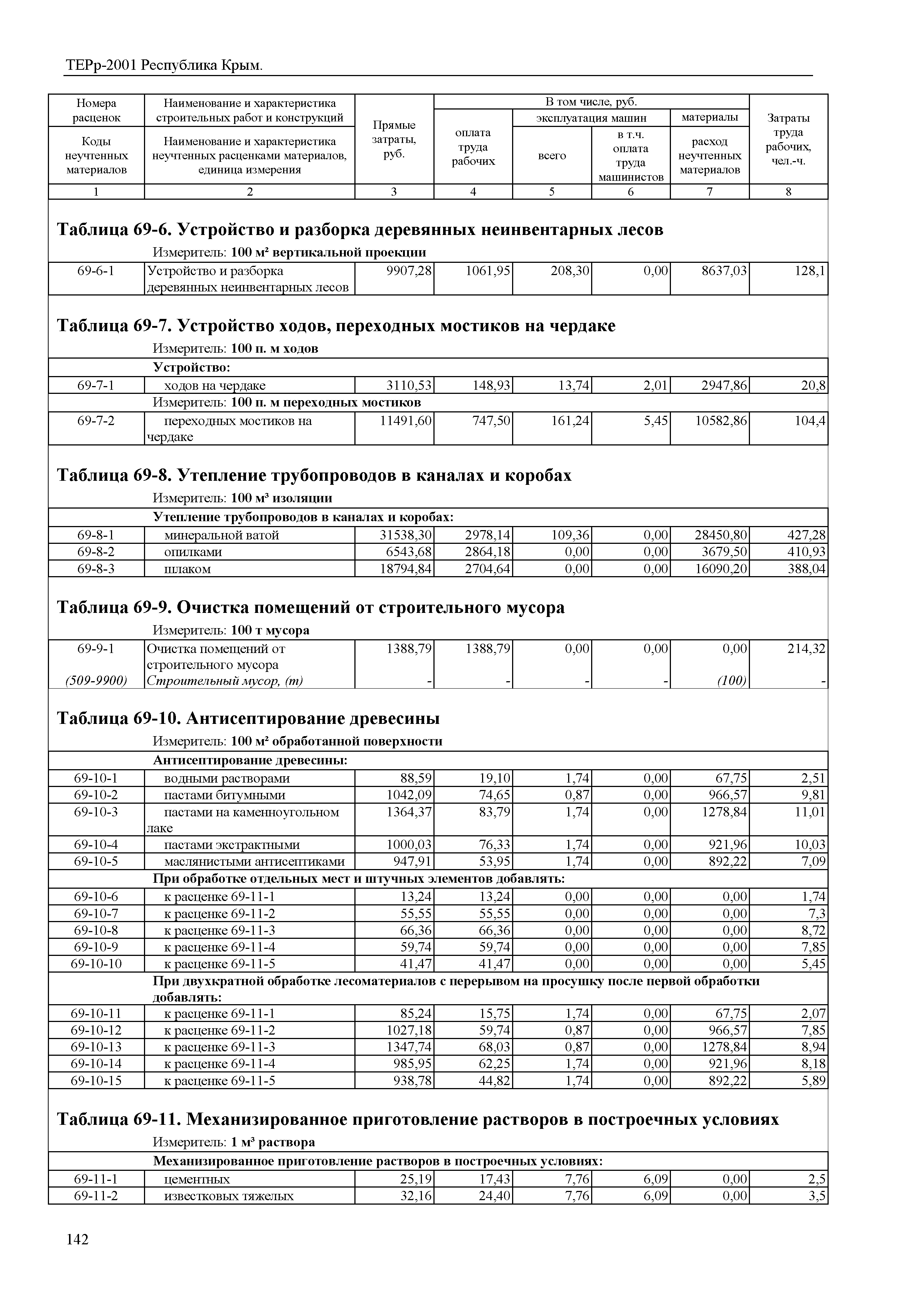 ТЕРр 2001 Республика Крым