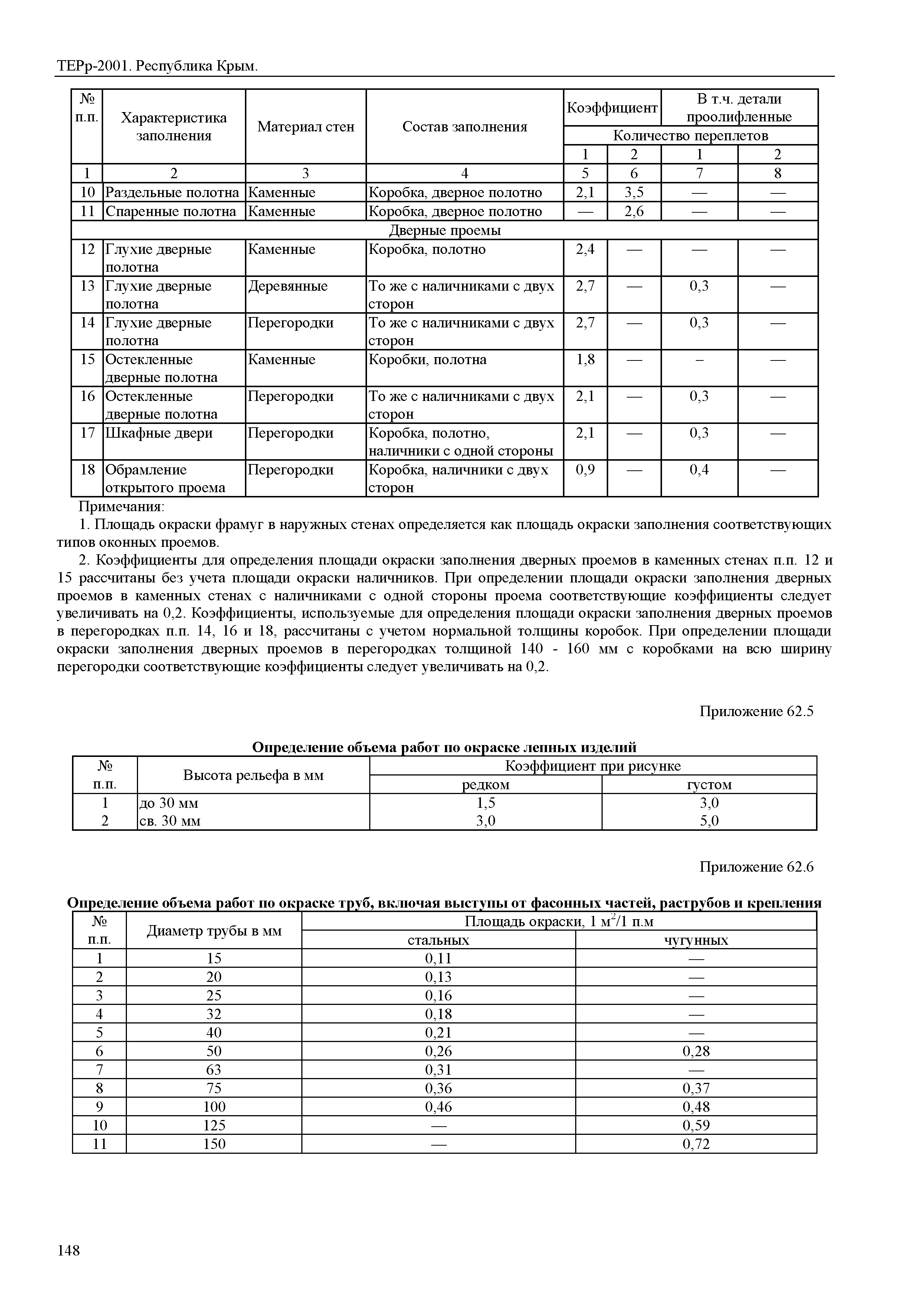 ТЕРр 2001 Республика Крым