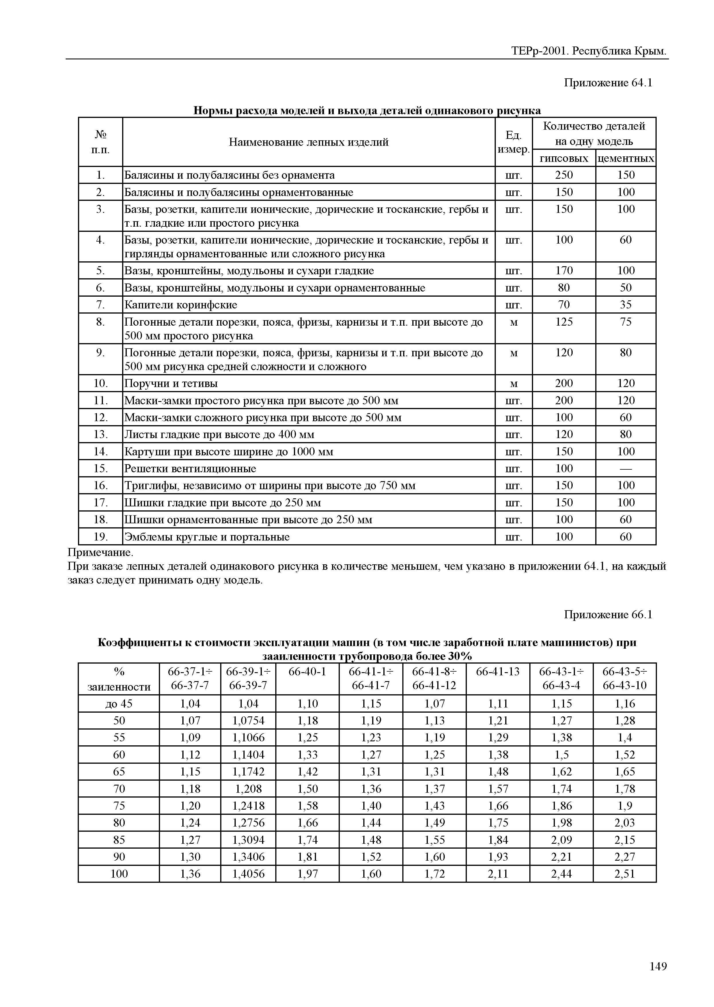 ТЕРр 2001 Республика Крым