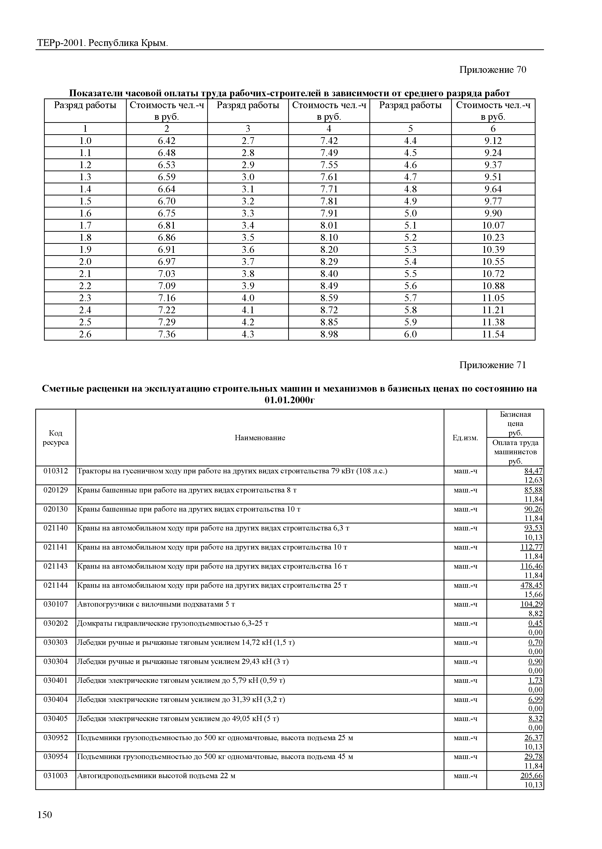 ТЕРр 2001 Республика Крым