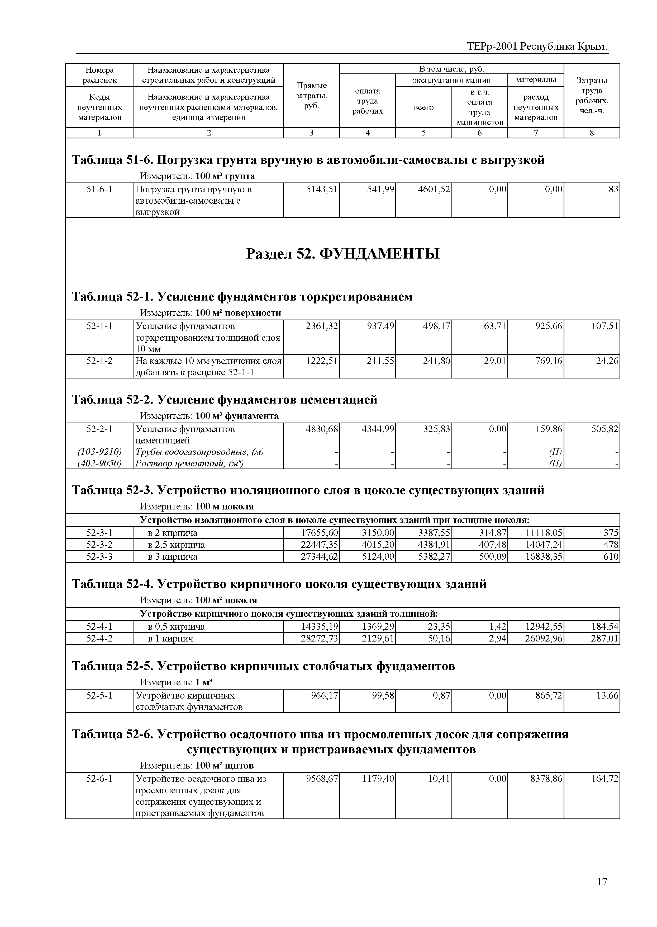 ТЕРр 2001 Республика Крым