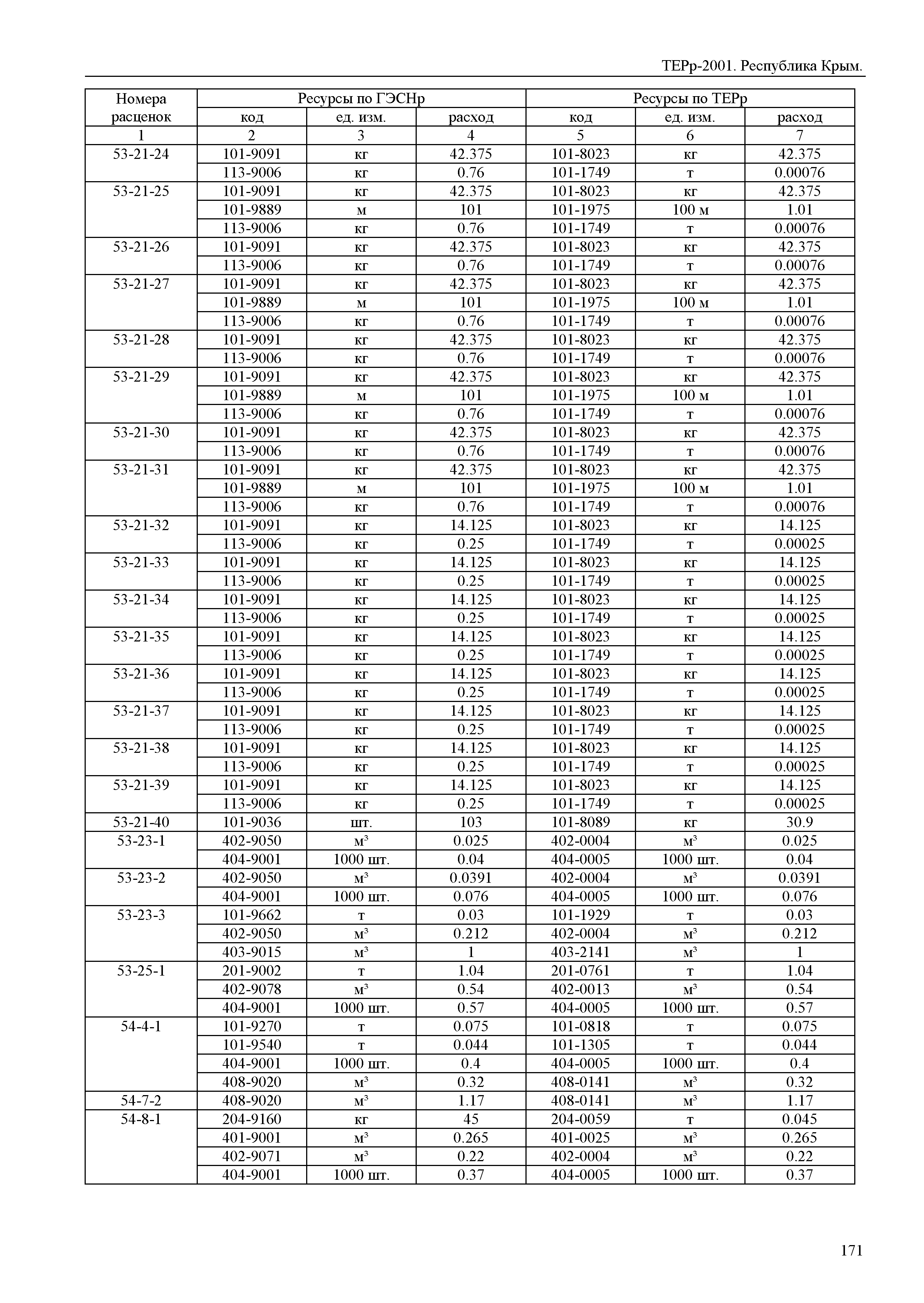 ТЕРр 2001 Республика Крым