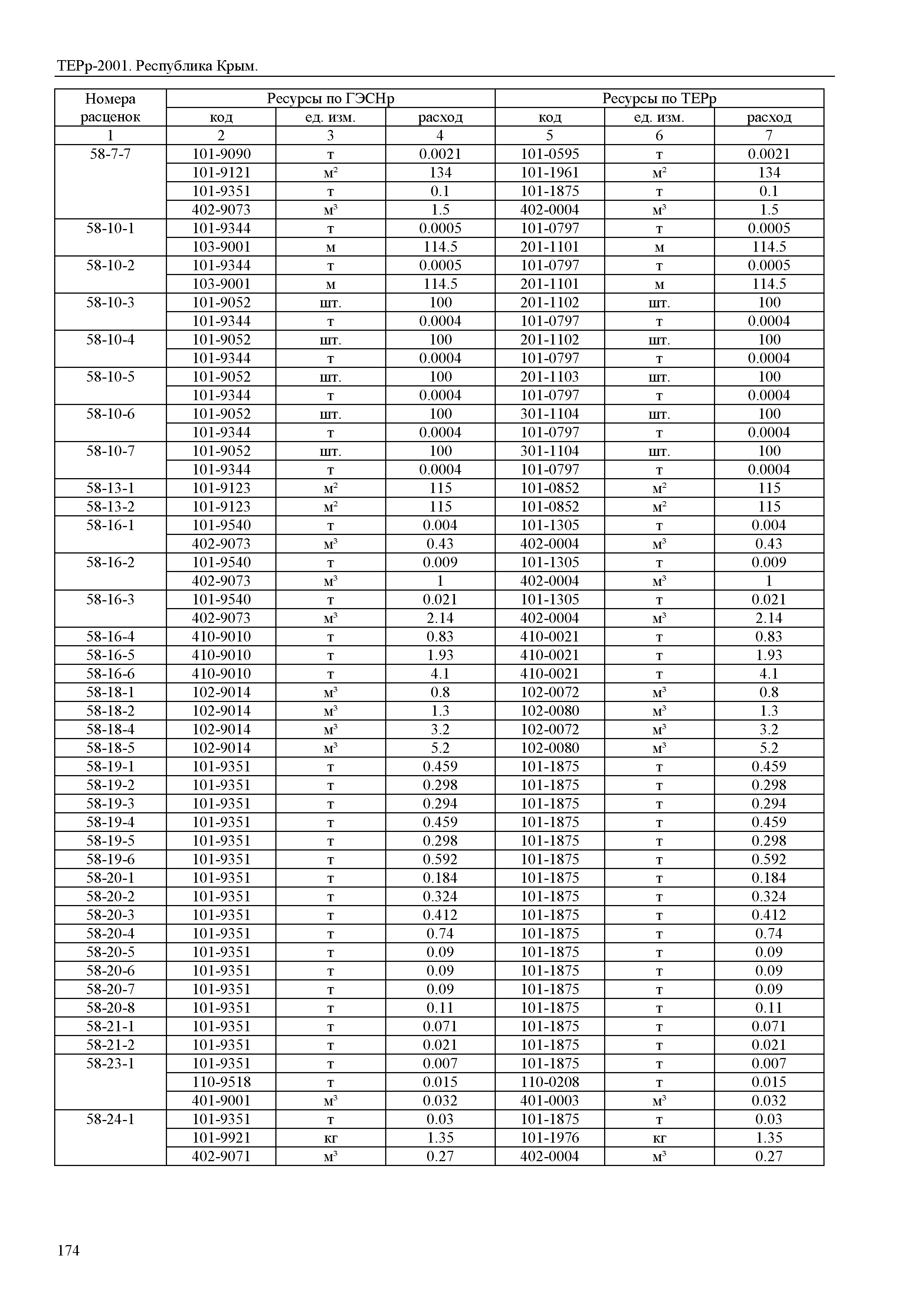 ТЕРр 2001 Республика Крым