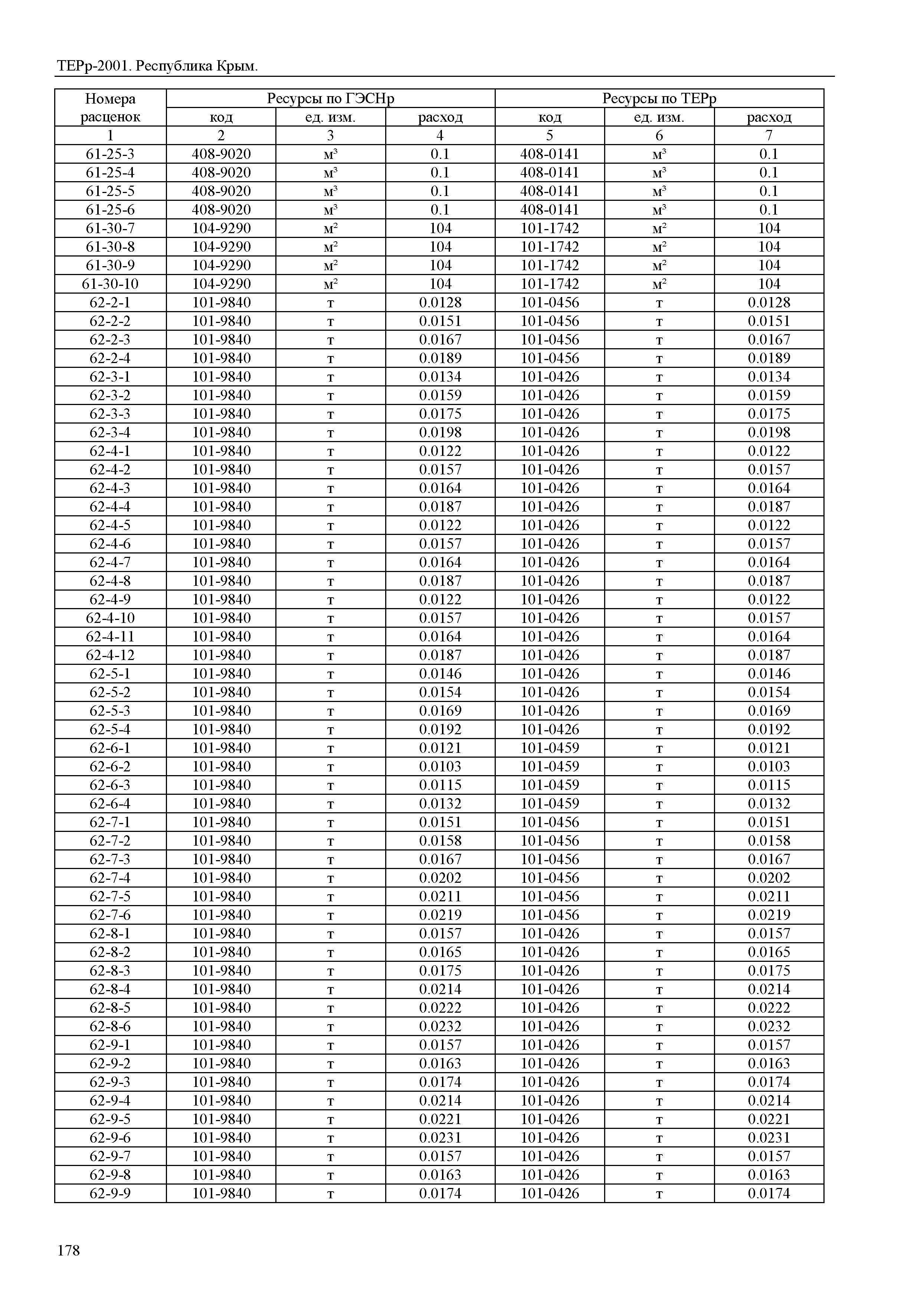 ТЕРр 2001 Республика Крым