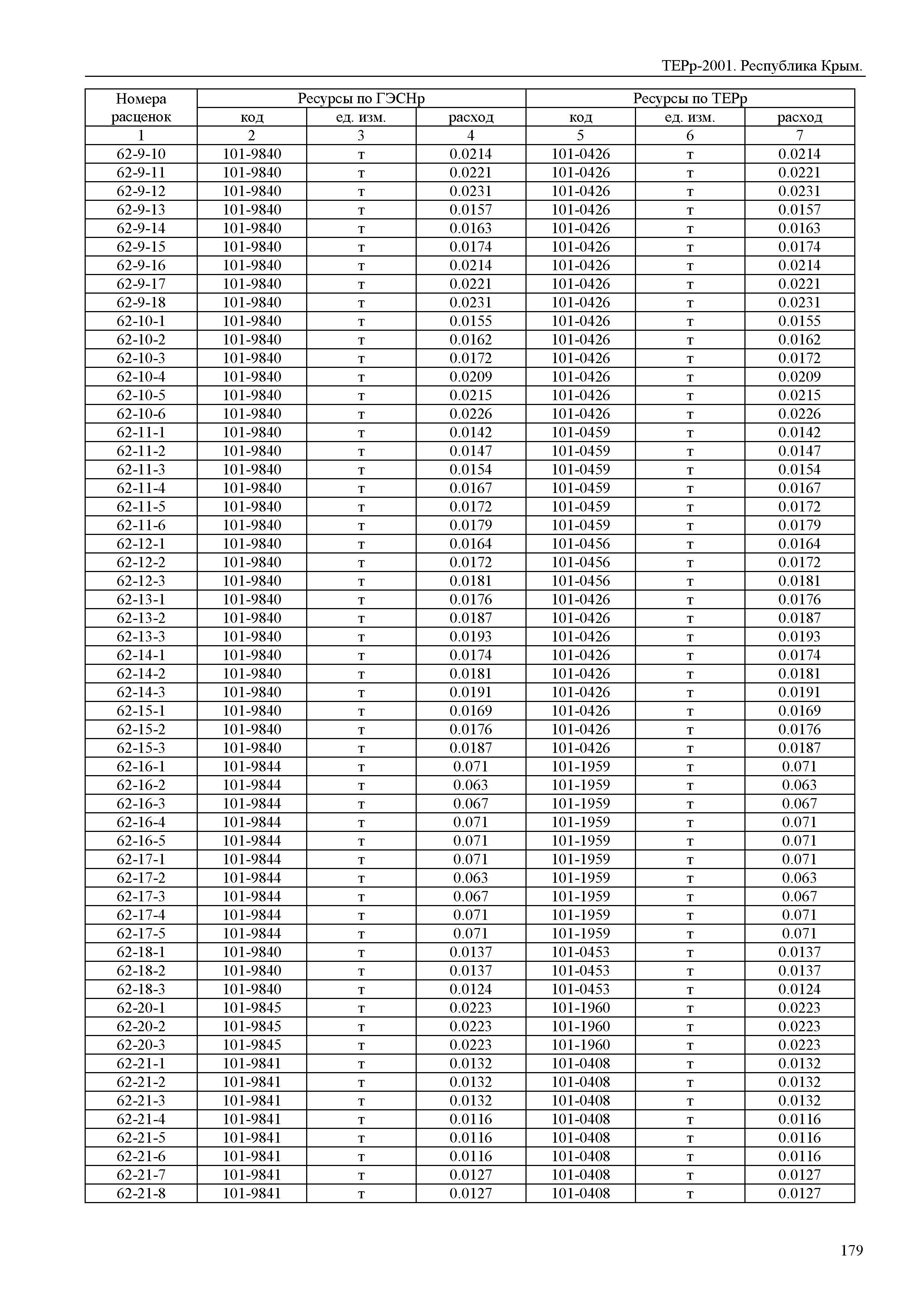 ТЕРр 2001 Республика Крым