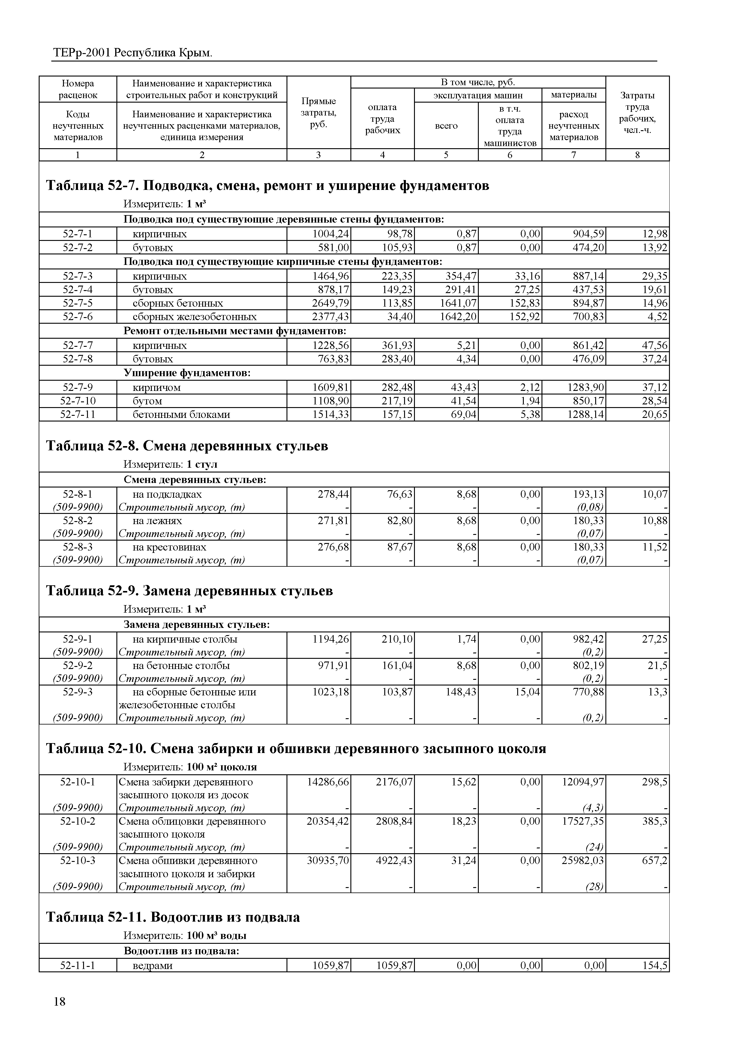 ТЕРр 2001 Республика Крым