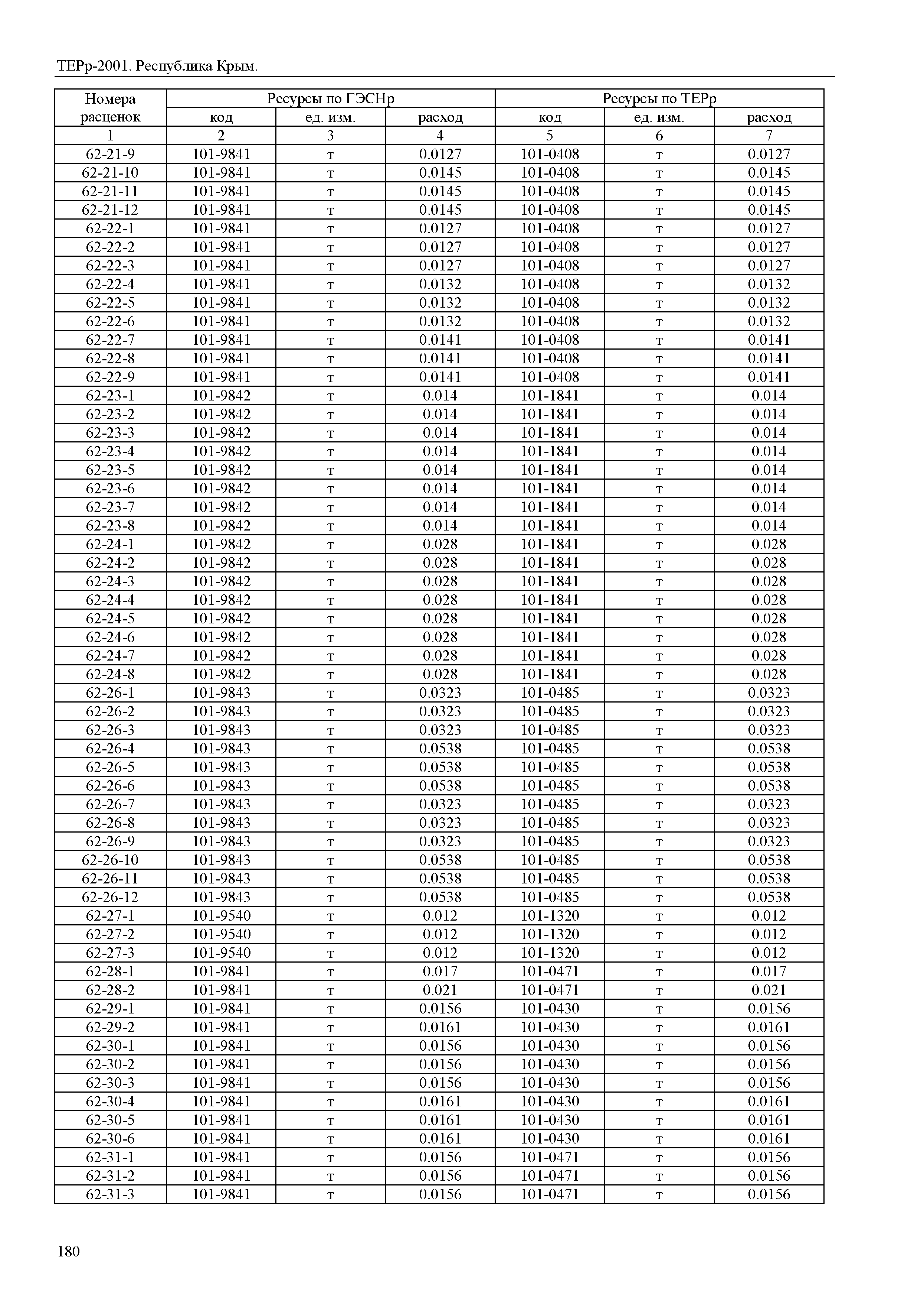 ТЕРр 2001 Республика Крым