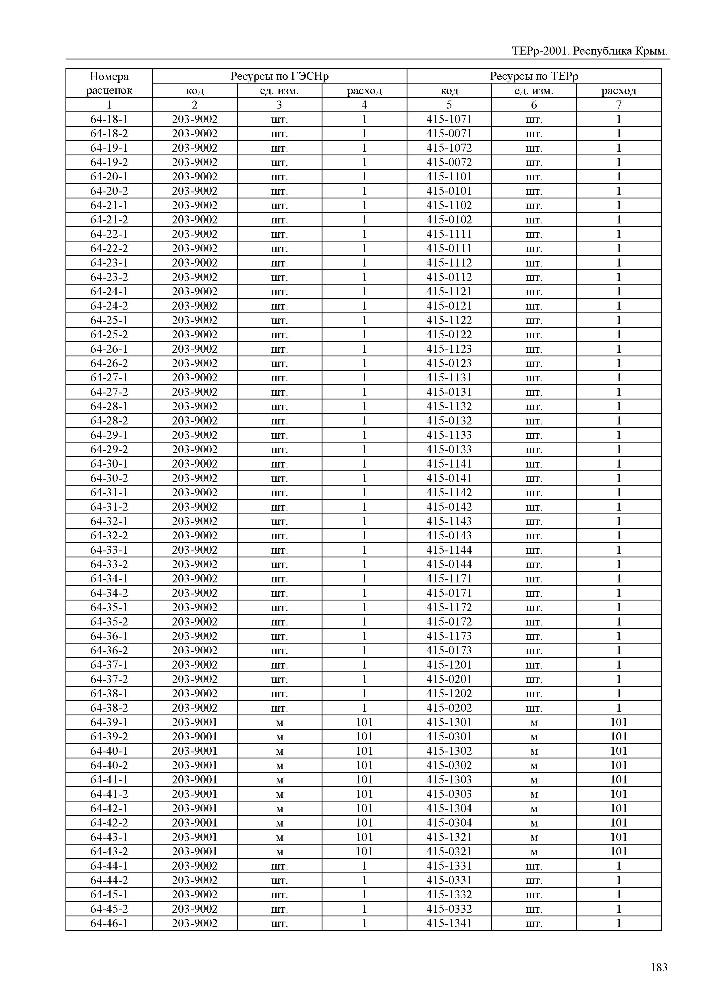 ТЕРр 2001 Республика Крым