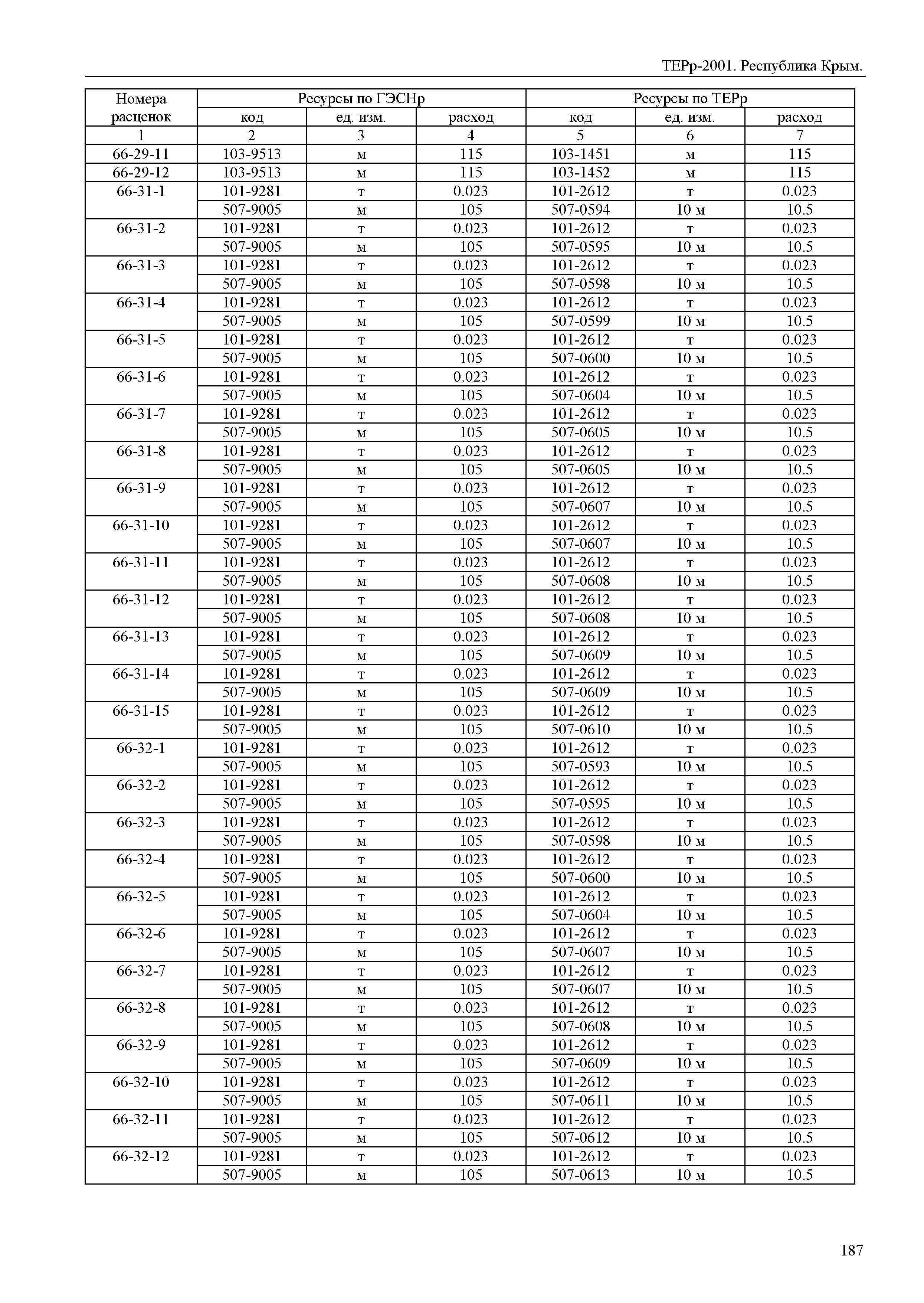 ТЕРр 2001 Республика Крым