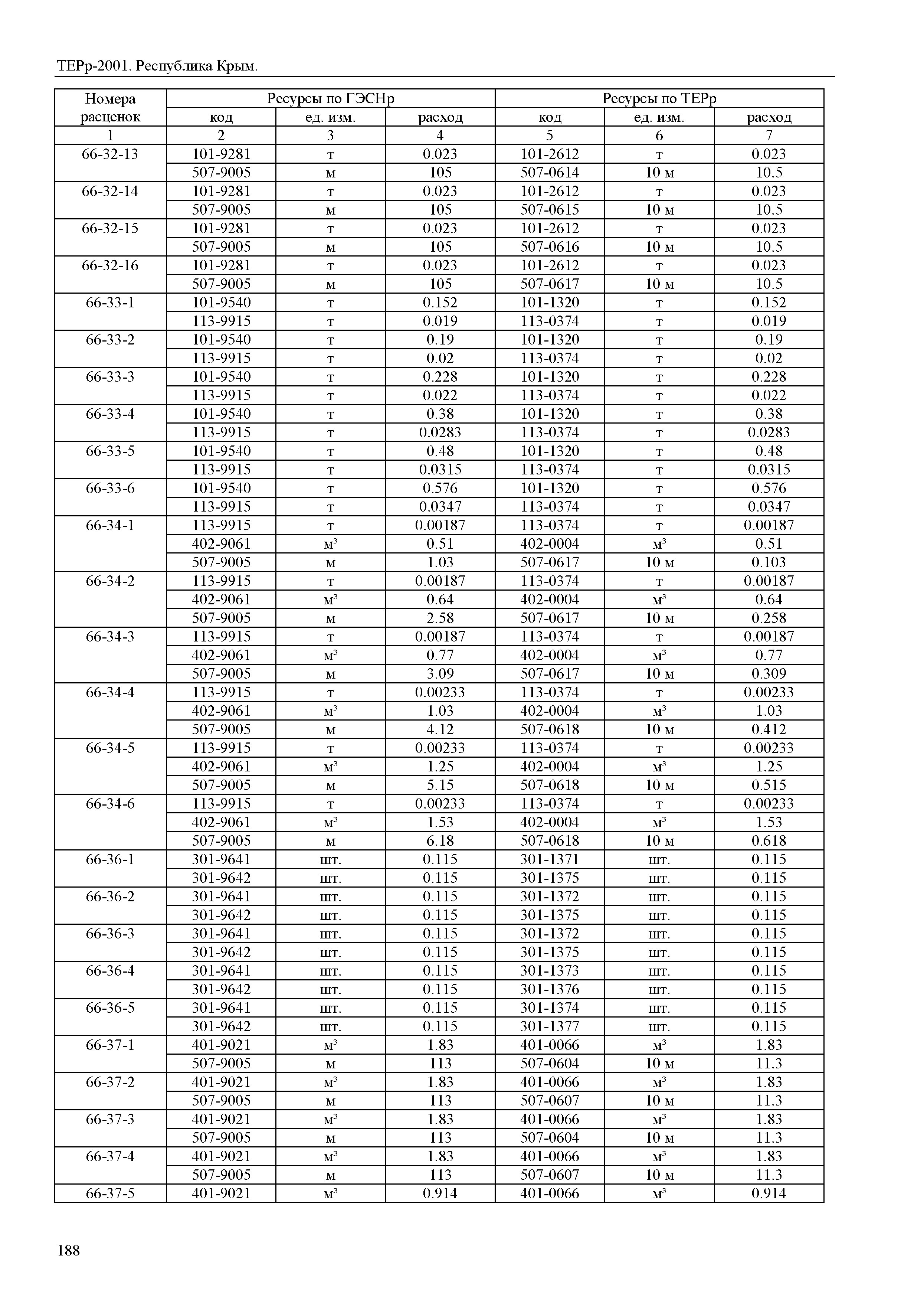 ТЕРр 2001 Республика Крым