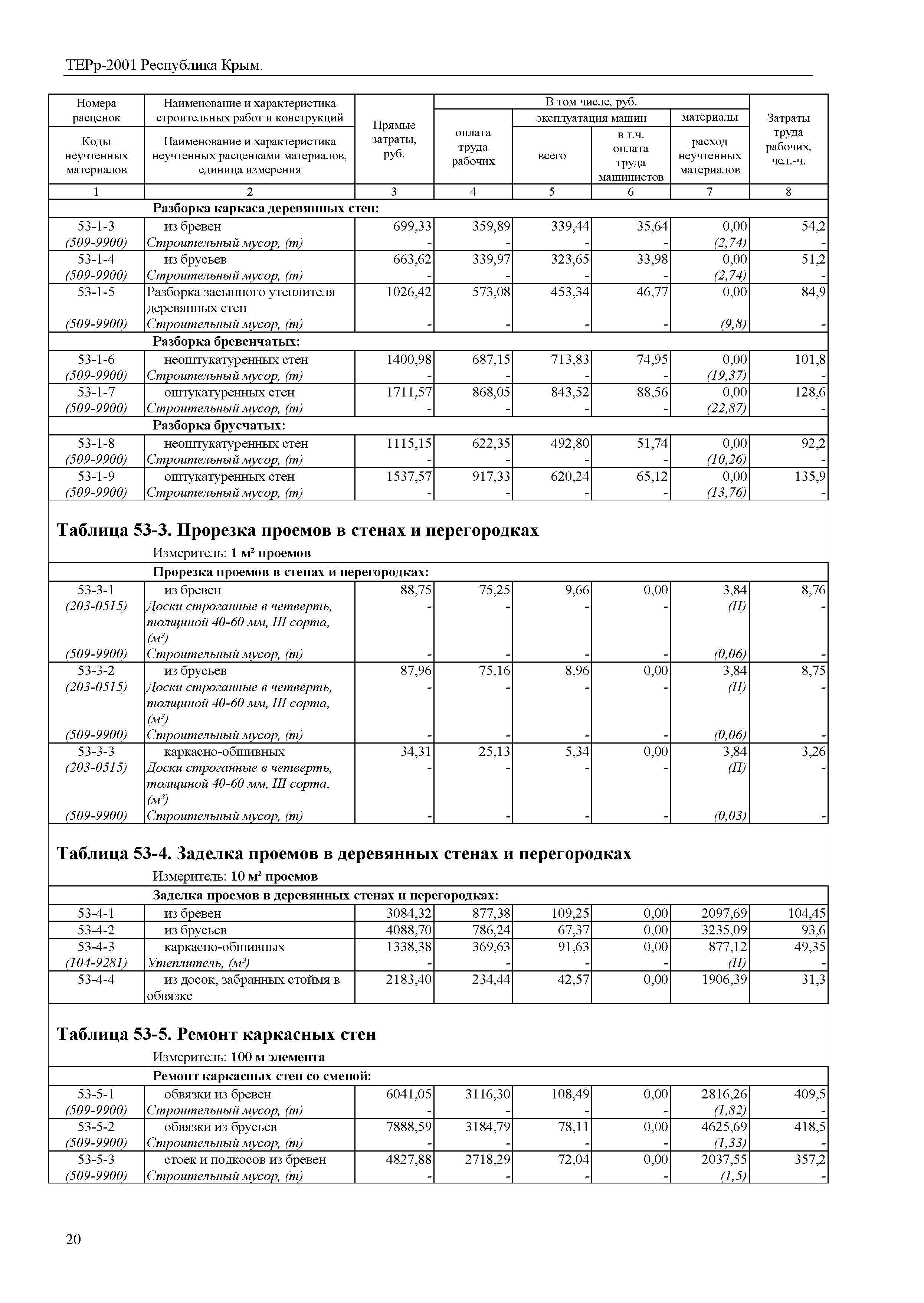 ТЕРр 2001 Республика Крым