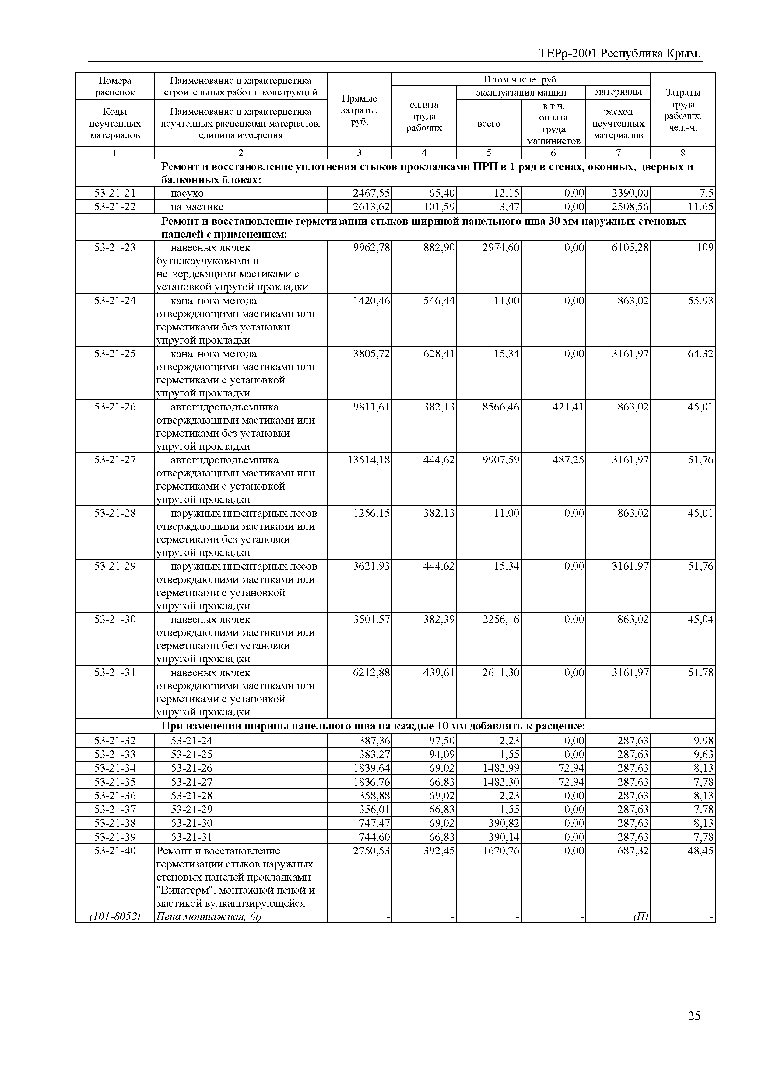 ТЕРр 2001 Республика Крым