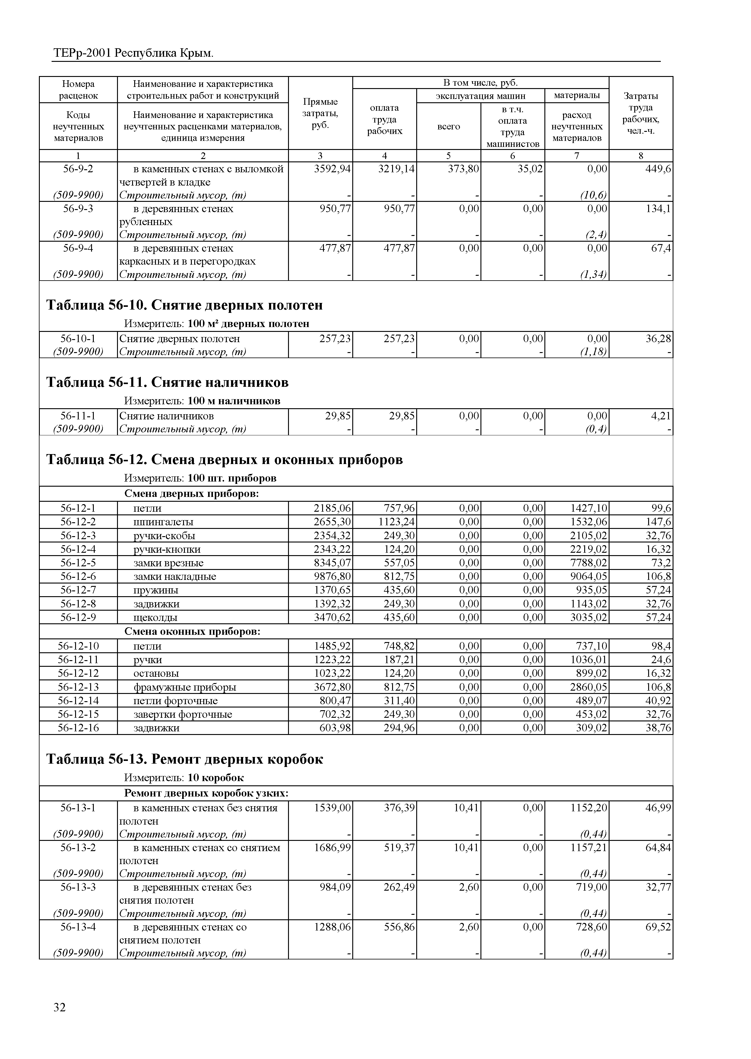 ТЕРр 2001 Республика Крым